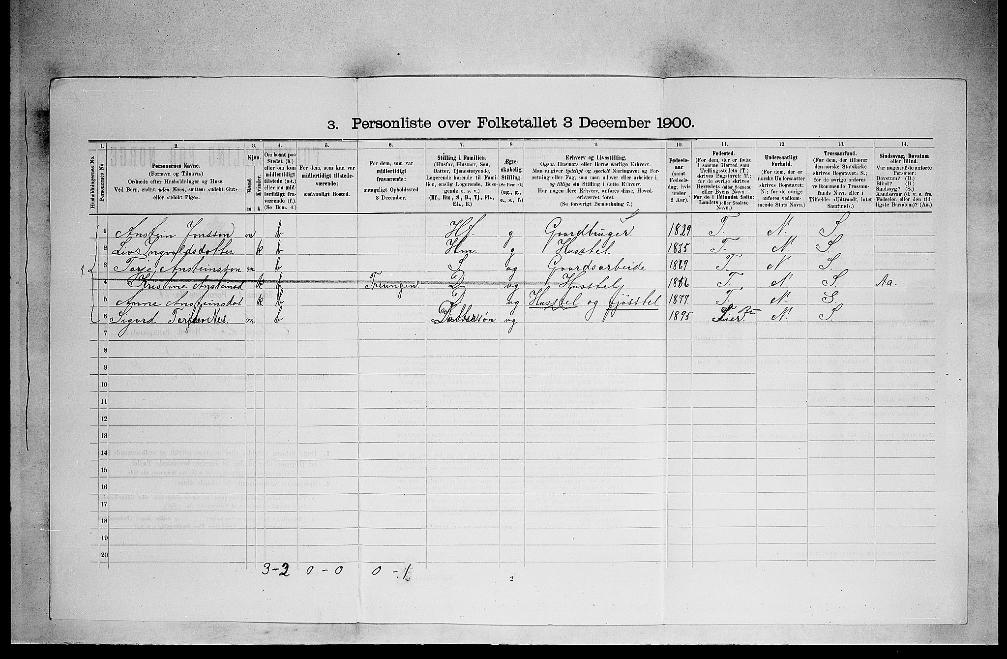 SAKO, 1900 census for Nissedal, 1900, p. 343