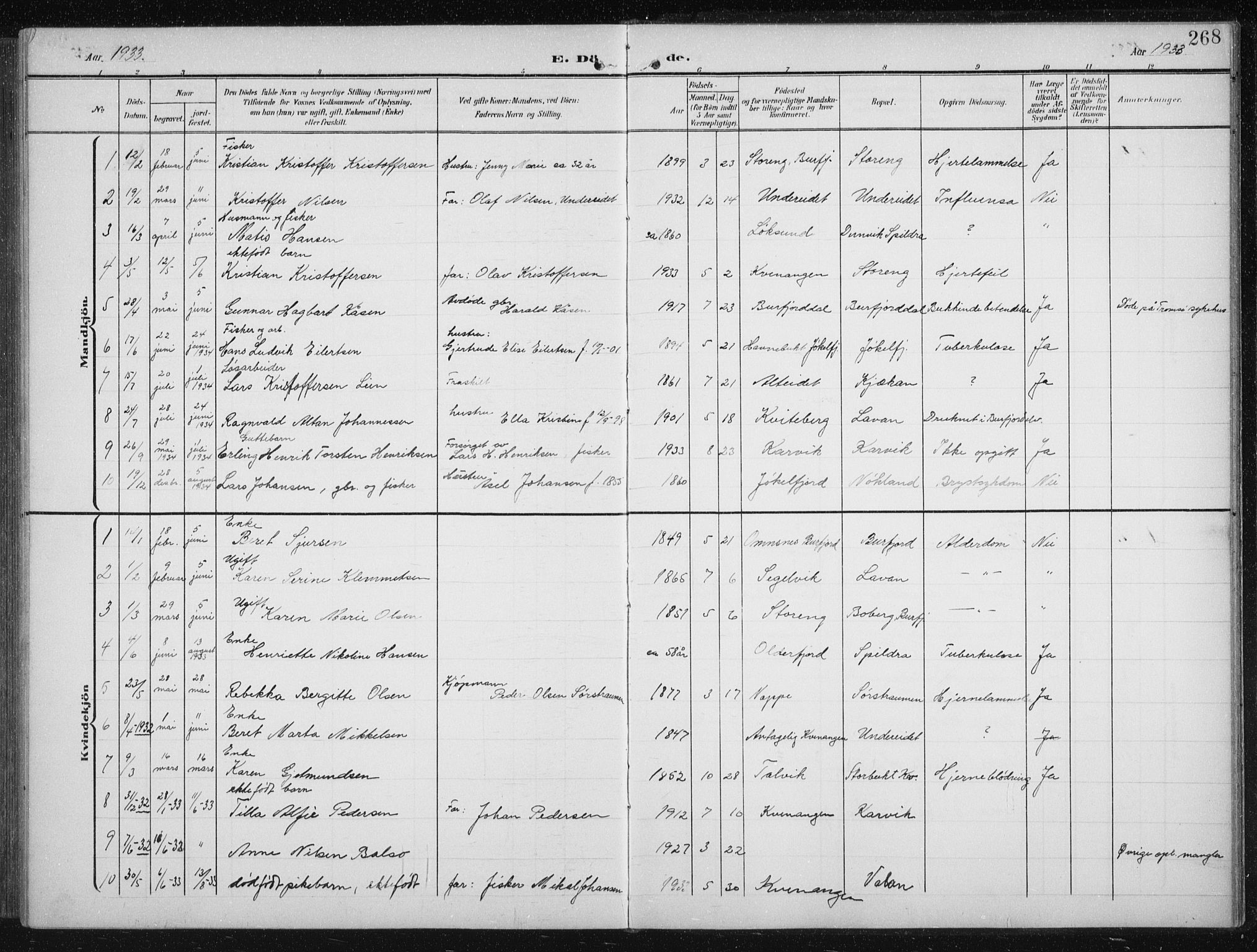 Skjervøy sokneprestkontor, AV/SATØ-S-1300/H/Ha/Hab/L0017klokker: Parish register (copy) no. 17, 1906-1941, p. 268