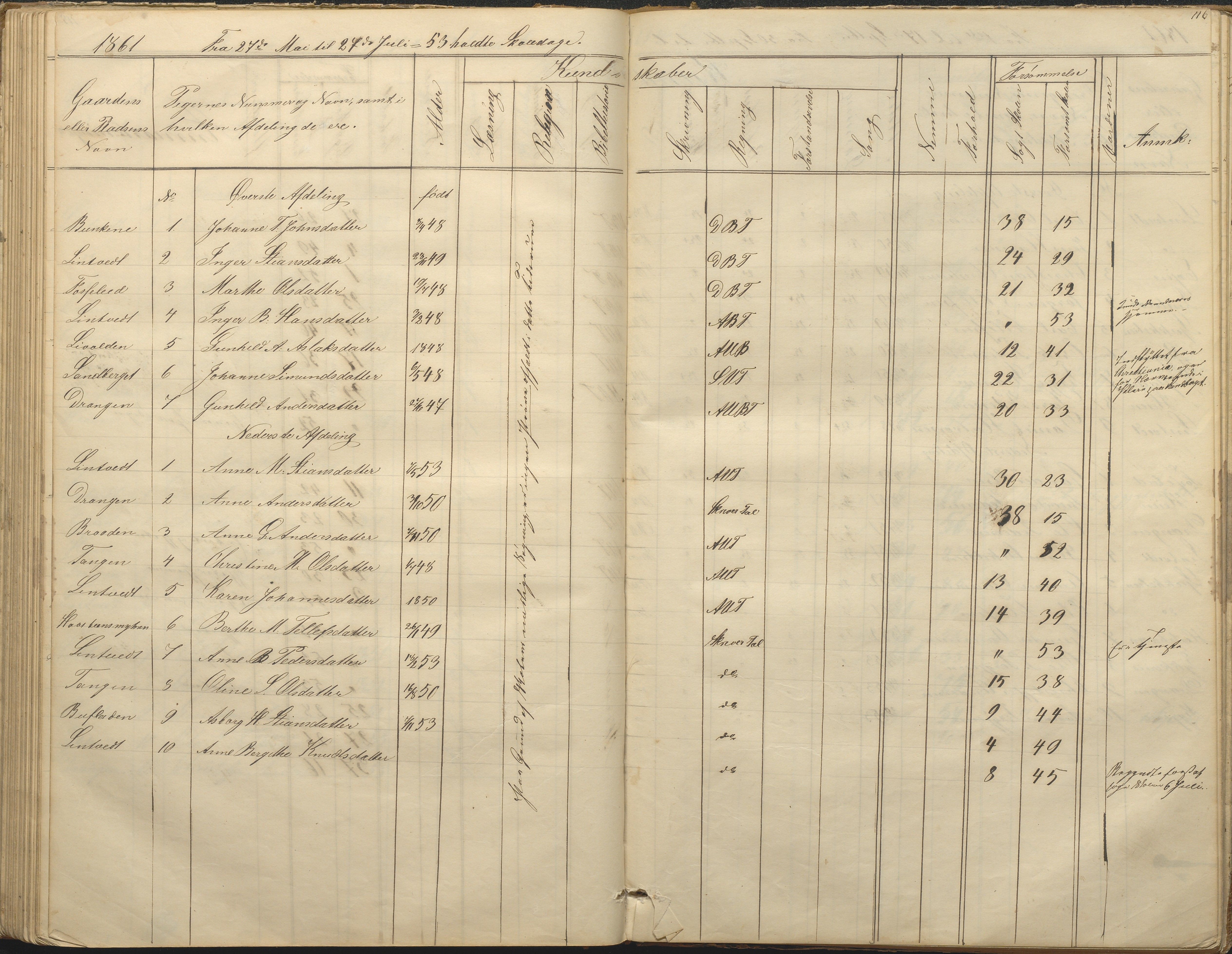 Øyestad kommune frem til 1979, AAKS/KA0920-PK/06/06F/L0001: Skolejournal, 1848-1864, p. 116