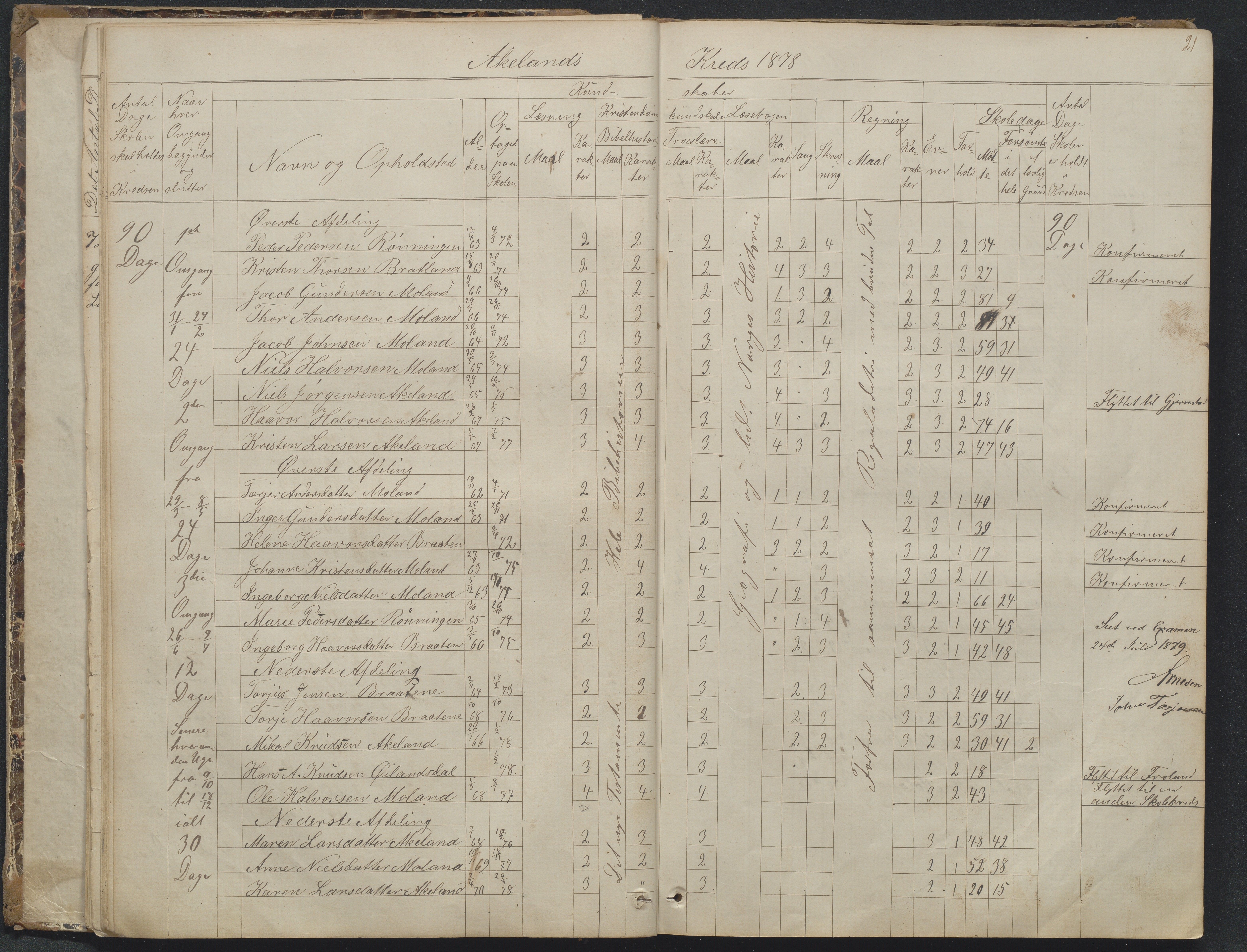 Søndeled kommune, AAKS/KA0913-PK/1/05/05f/L0023: Skoleprotokoll, 1862-1914, p. 21