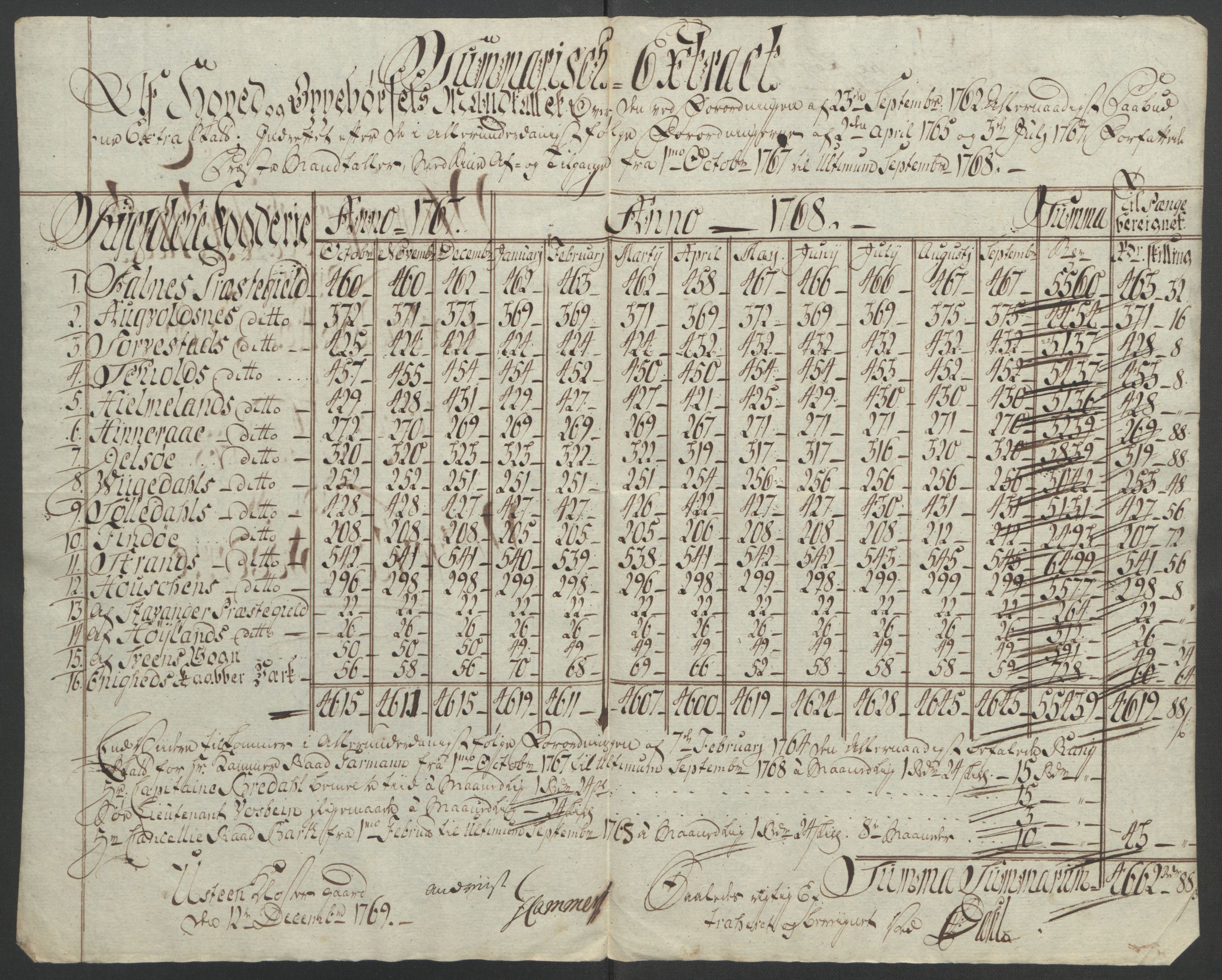 Rentekammeret inntil 1814, Reviderte regnskaper, Fogderegnskap, AV/RA-EA-4092/R47/L2972: Ekstraskatten Ryfylke, 1762-1780, p. 100