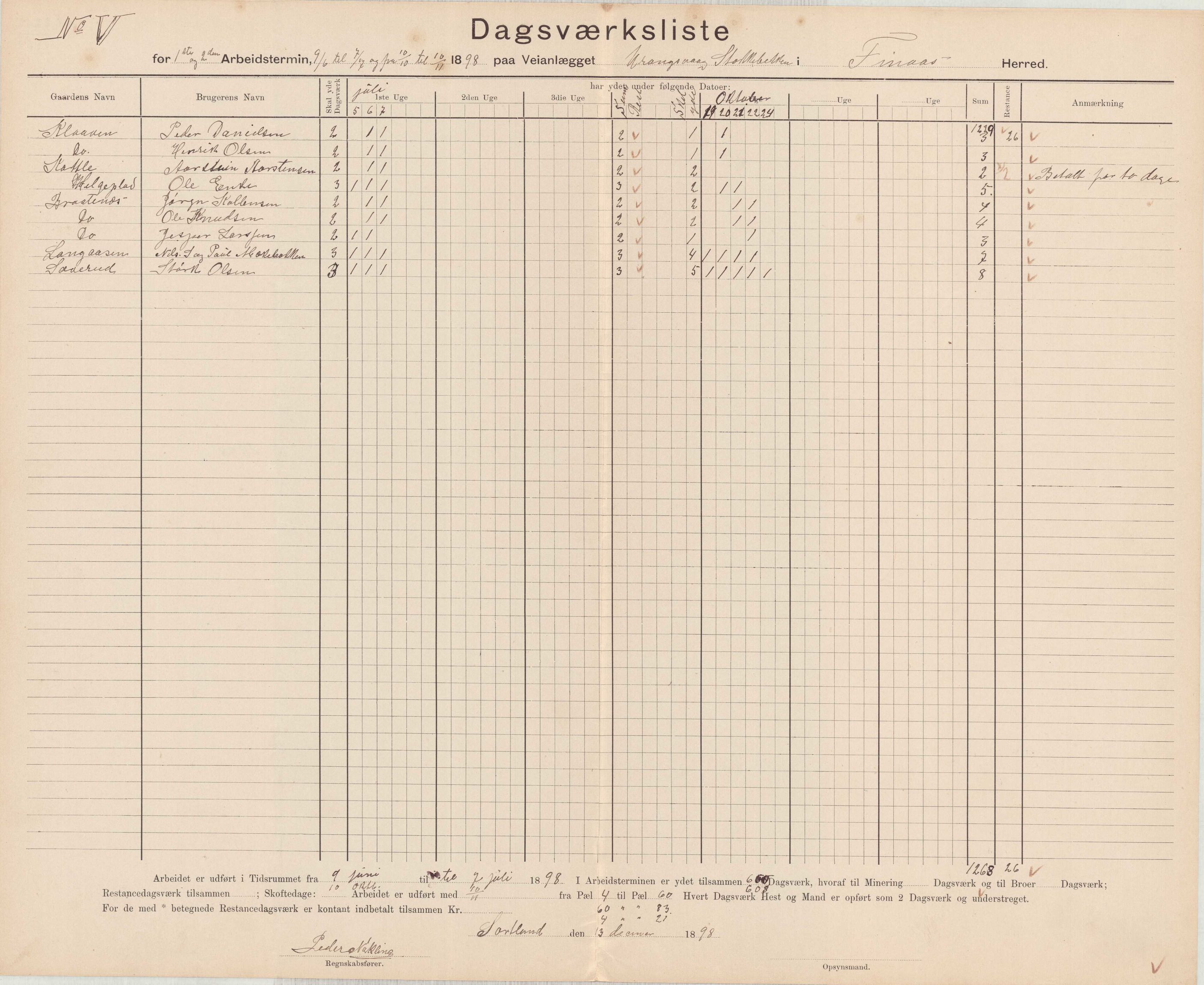 Finnaas kommune. Formannskapet, IKAH/1218a-021/E/Ea/L0002/0001: Rekneskap for veganlegg / Rekneskap for veganlegget Urangsvåg - Mælandsvåg, 1898-1900, p. 1