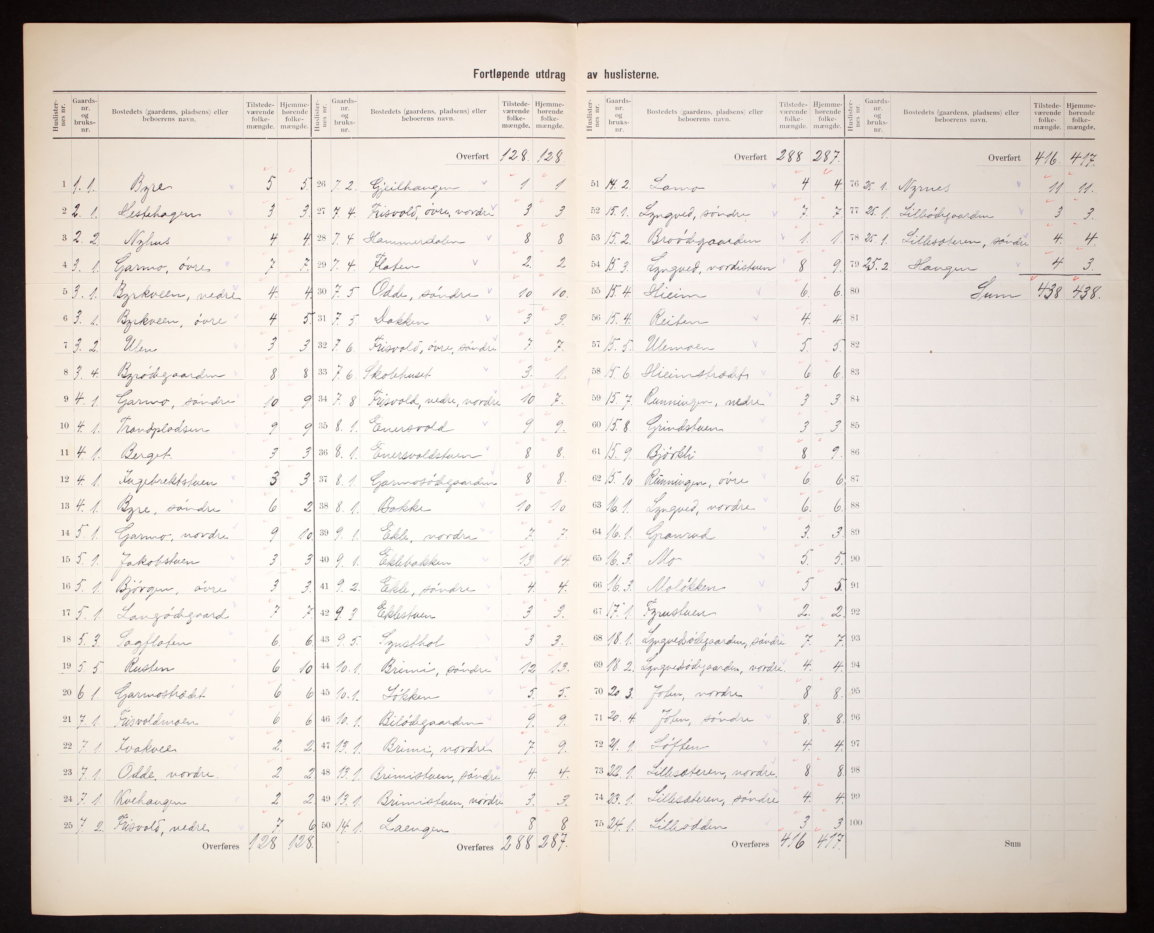 RA, 1910 census for Lom, 1910, p. 5