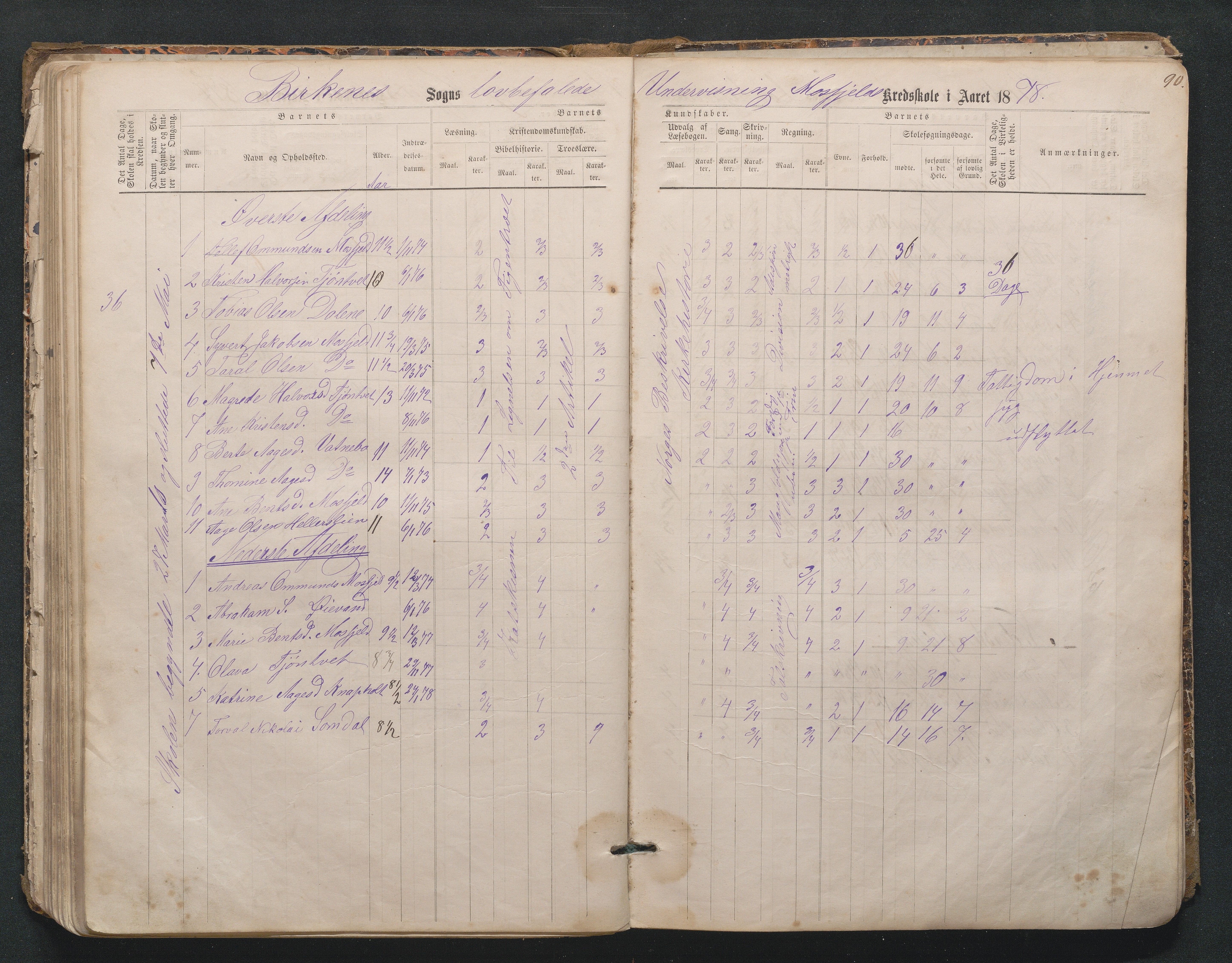 Birkenes kommune, Mosfjell skolekrets, AAKS/KA0928-550f_91/F02/L0001: Skoleprotokoll Flå og Mosfjell, 1867-1909, p. 90