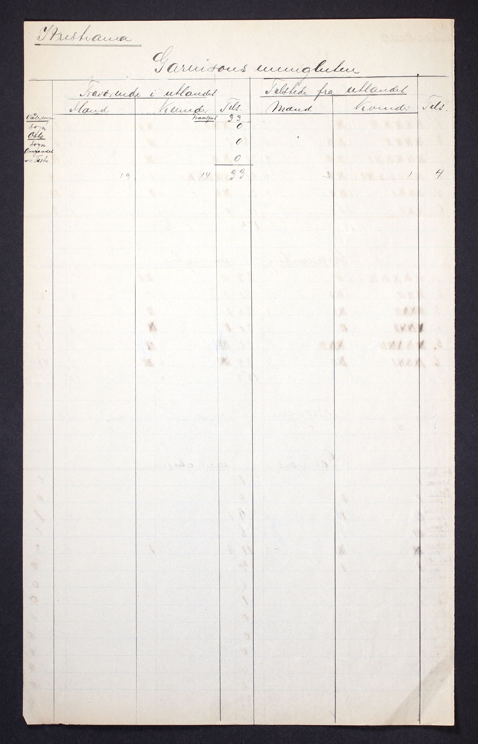 RA, 1910 census for Kristiania, 1910, p. 235