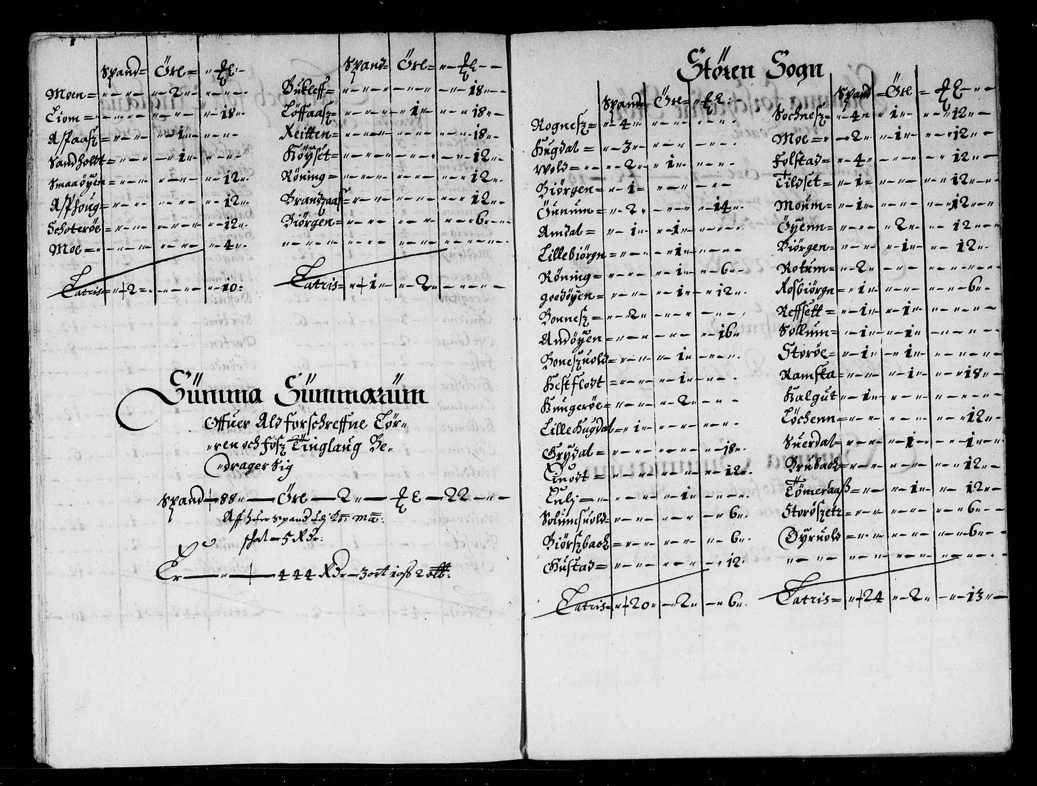 Rentekammeret inntil 1814, Reviderte regnskaper, Stiftamtstueregnskaper, Trondheim stiftamt og Nordland amt, AV/RA-EA-6044/R/Rd/L0032: Trondheim stiftamt, 1670-1671