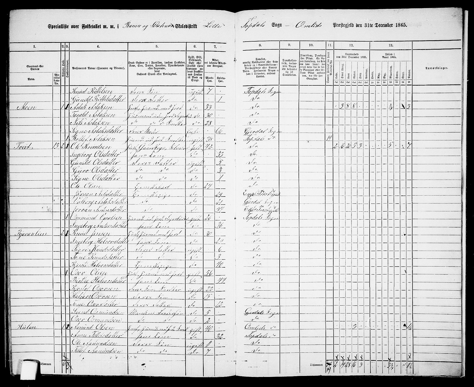 RA, 1865 census for Åmli, 1865, p. 114