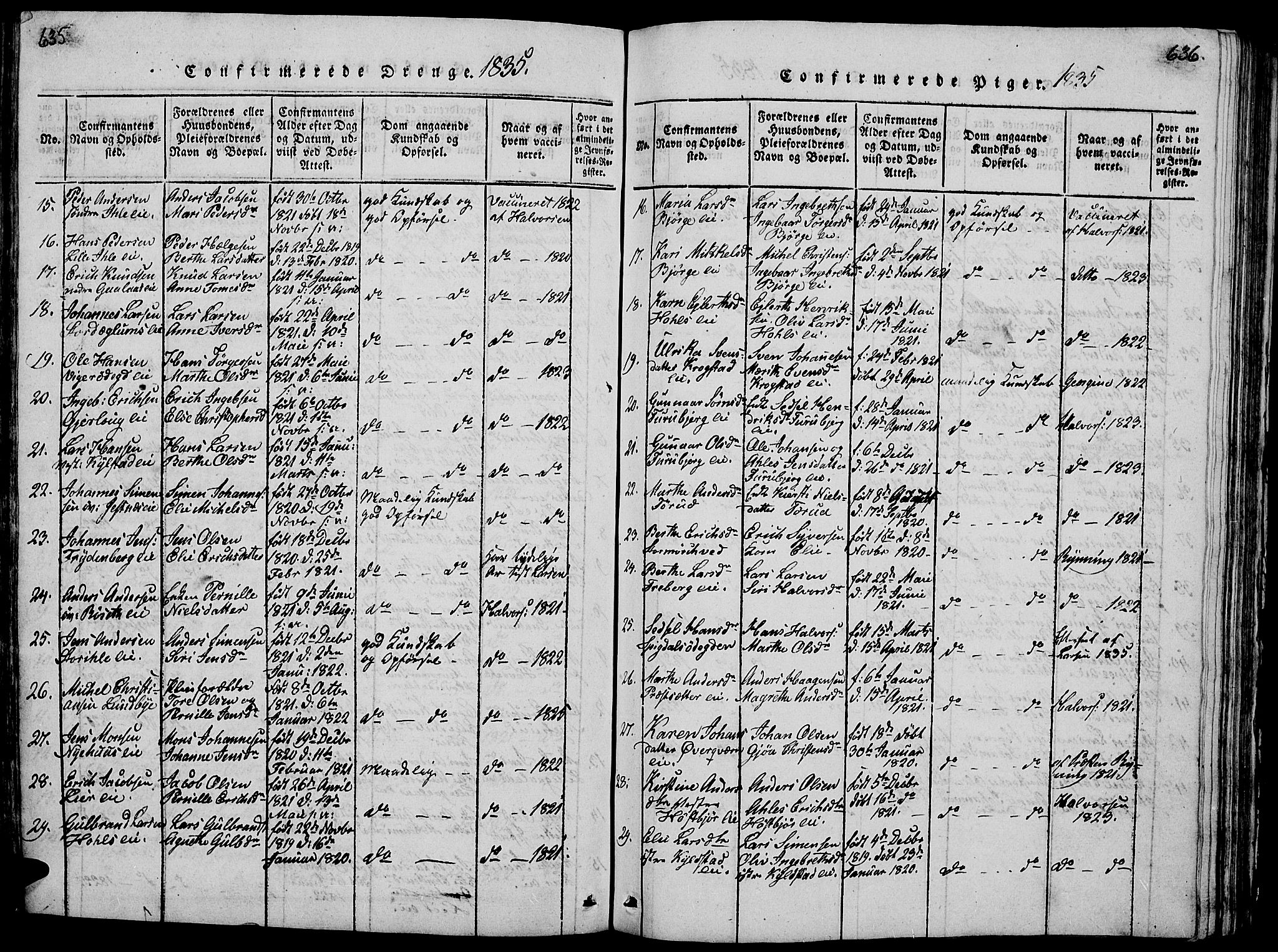 Vang prestekontor, Hedmark, AV/SAH-PREST-008/H/Ha/Hab/L0005: Parish register (copy) no. 5, 1815-1836, p. 635-636