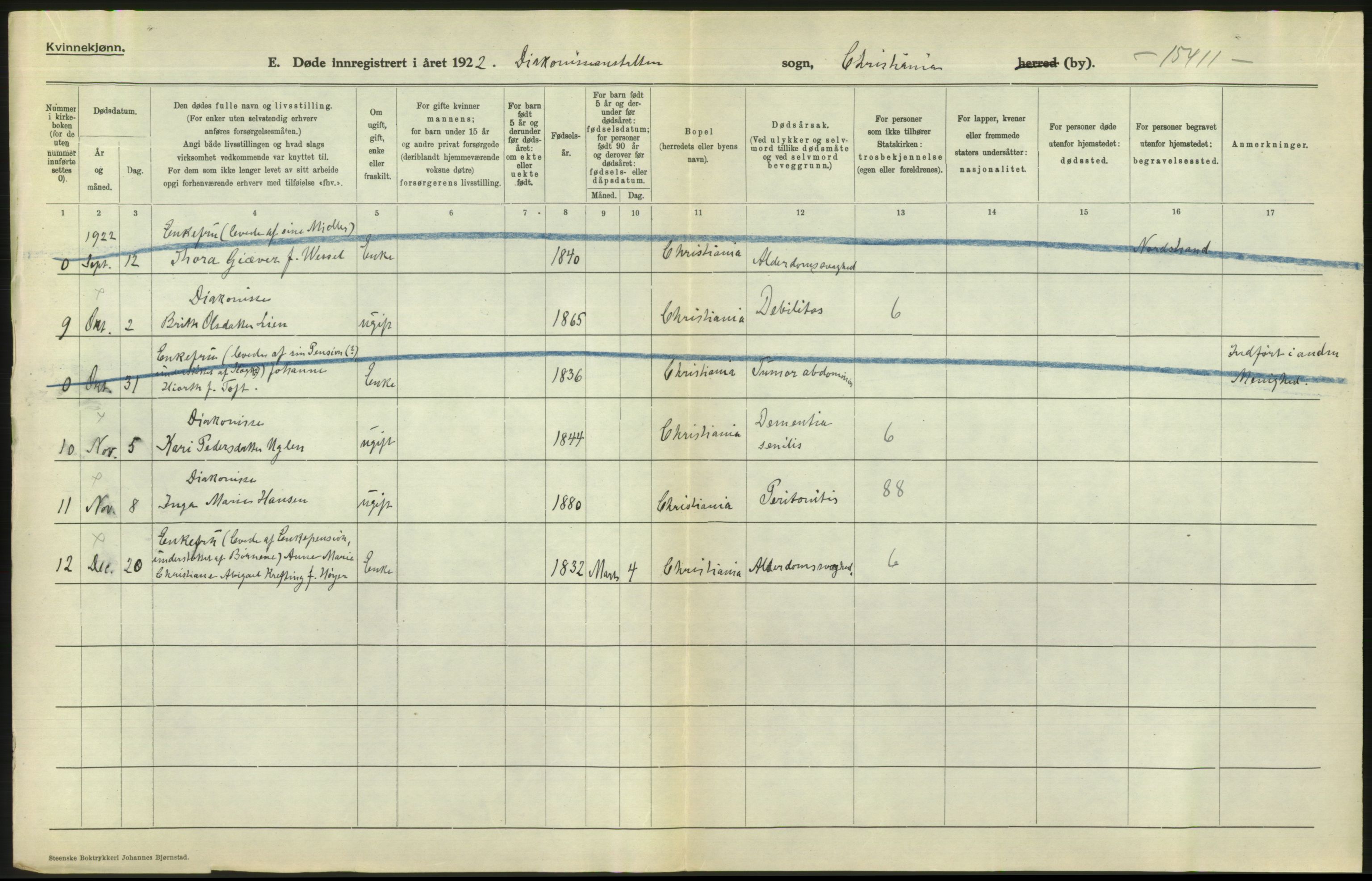 Statistisk sentralbyrå, Sosiodemografiske emner, Befolkning, AV/RA-S-2228/D/Df/Dfc/Dfcb/L0010: Kristiania: Døde, dødfødte, 1922, p. 656