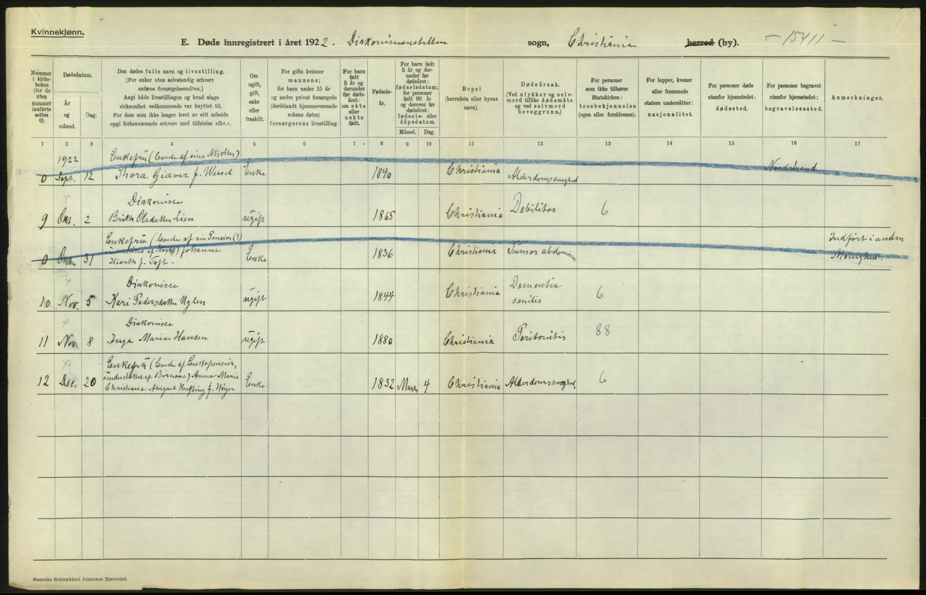 Statistisk sentralbyrå, Sosiodemografiske emner, Befolkning, RA/S-2228/D/Df/Dfc/Dfcb/L0010: Kristiania: Døde, dødfødte, 1922, p. 656