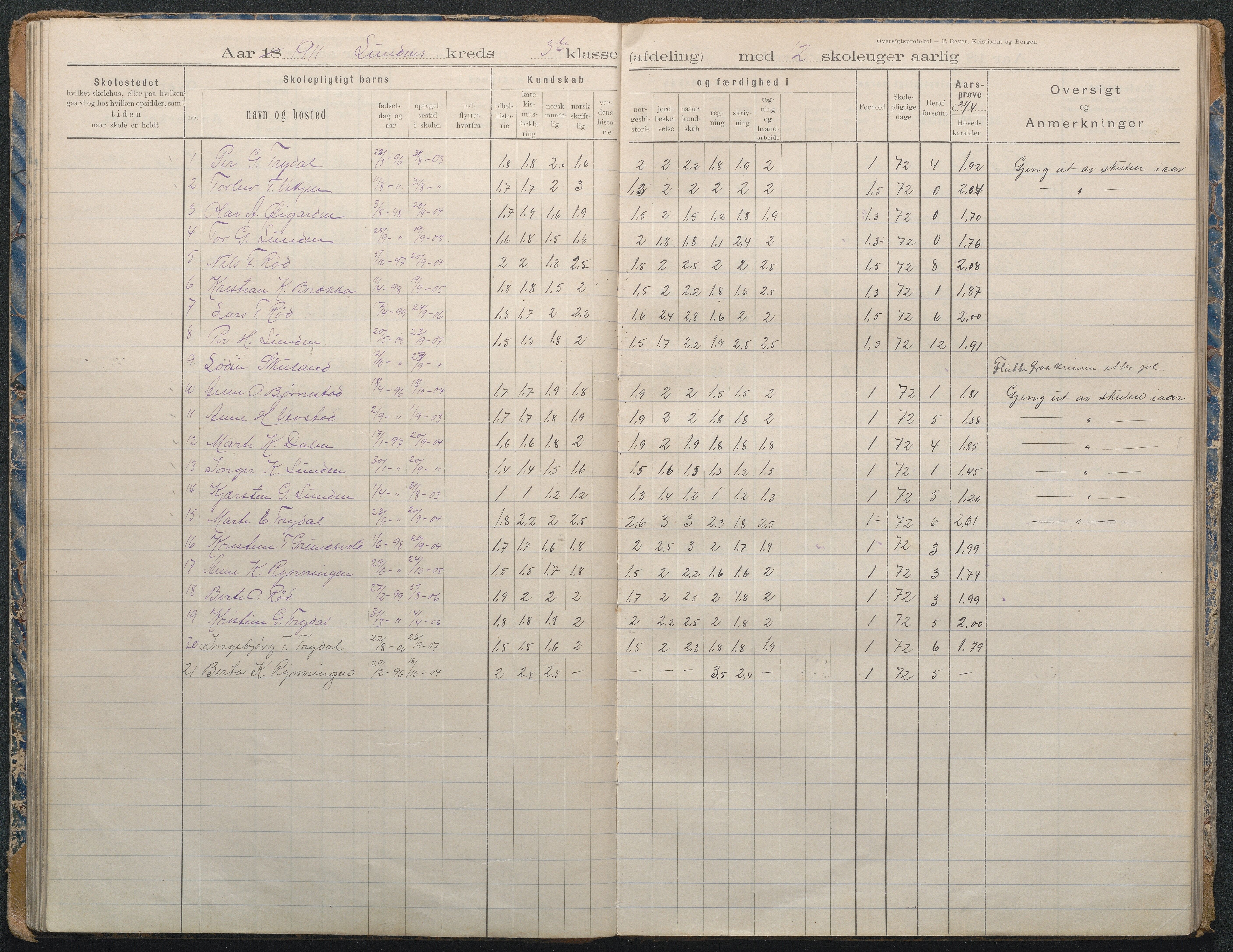 Gjerstad Kommune, Lunden Skole, AAKS/KA0911-550b/F02/L0002: Karakterprotokoll, 1892-1966