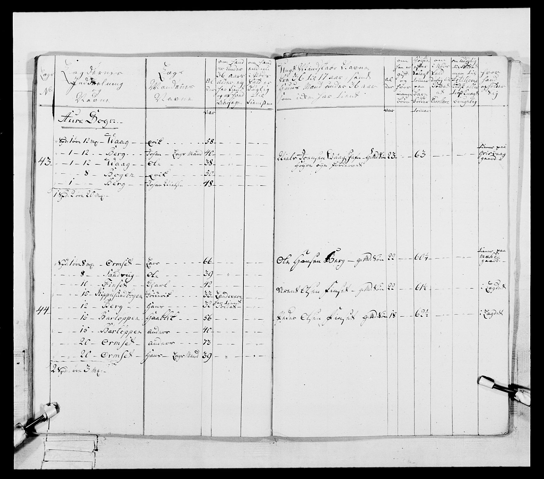 Generalitets- og kommissariatskollegiet, Det kongelige norske kommissariatskollegium, AV/RA-EA-5420/E/Eh/L0087: 3. Trondheimske nasjonale infanteriregiment, 1780, p. 162