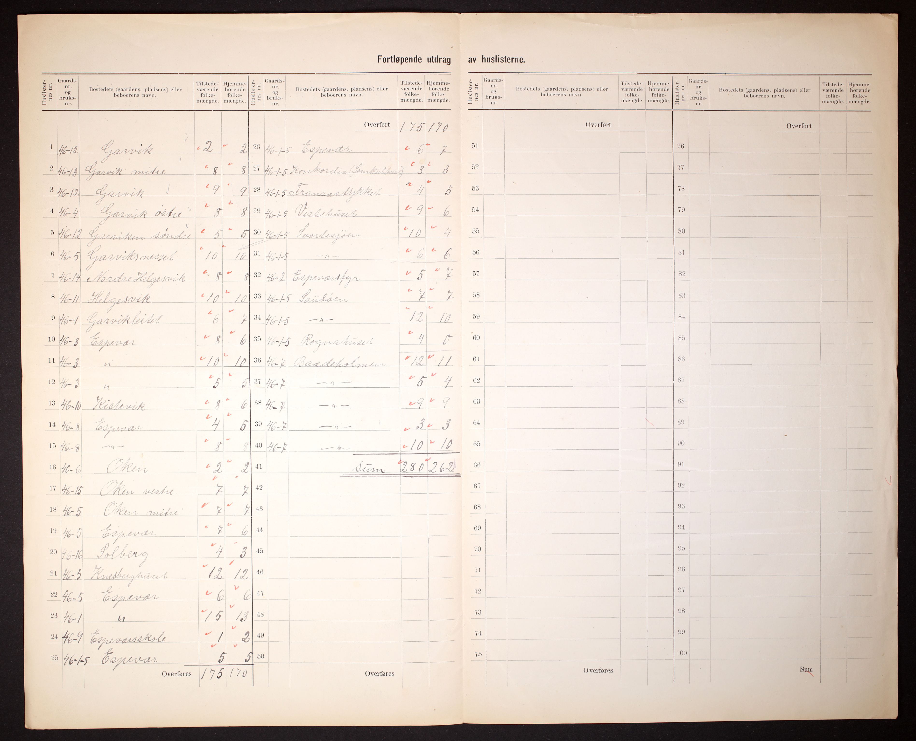 RA, 1910 census for Finnås, 1910, p. 54