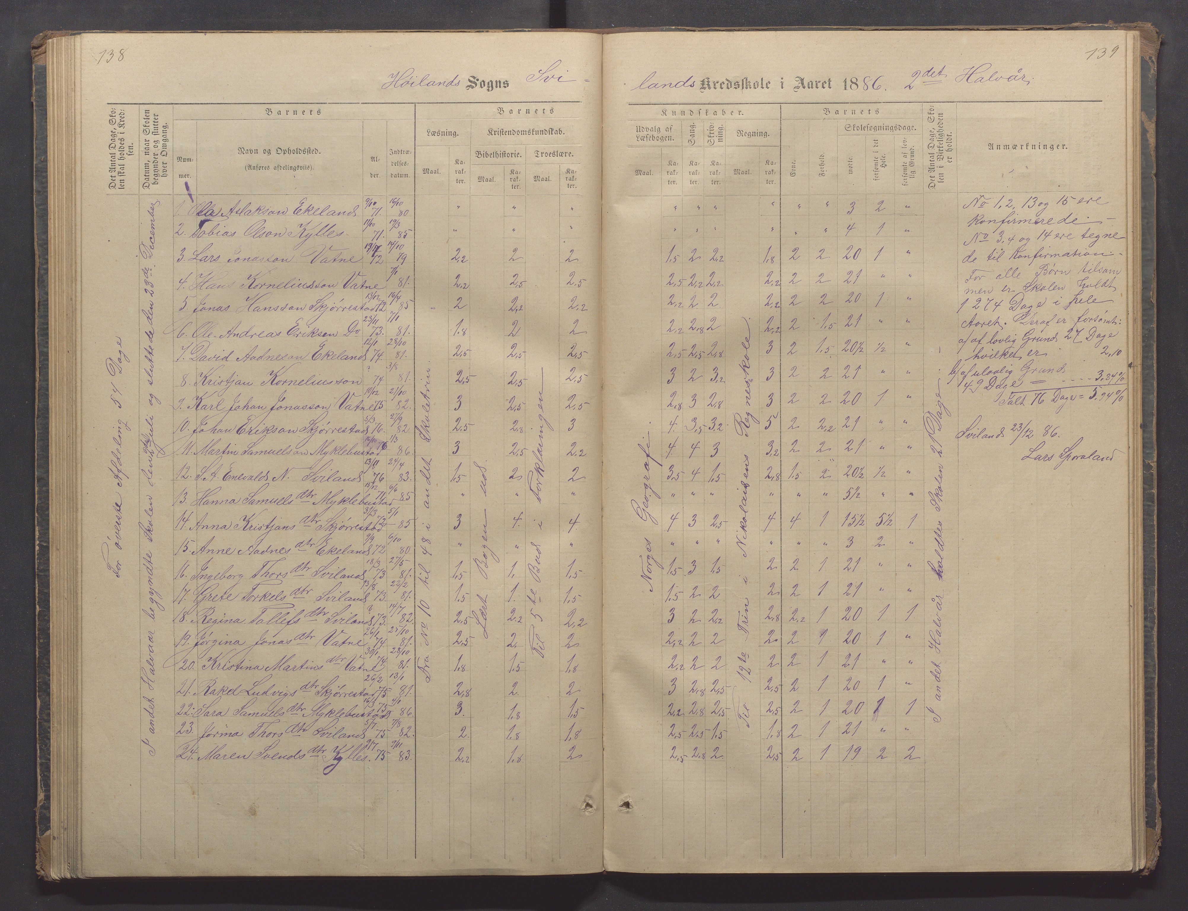 Høyland kommune - Sporaland skole, IKAR/K-100085/E/L0002: Skoleprotokoll Nordre Fjellbygden, 1873-1887, p. 138-139