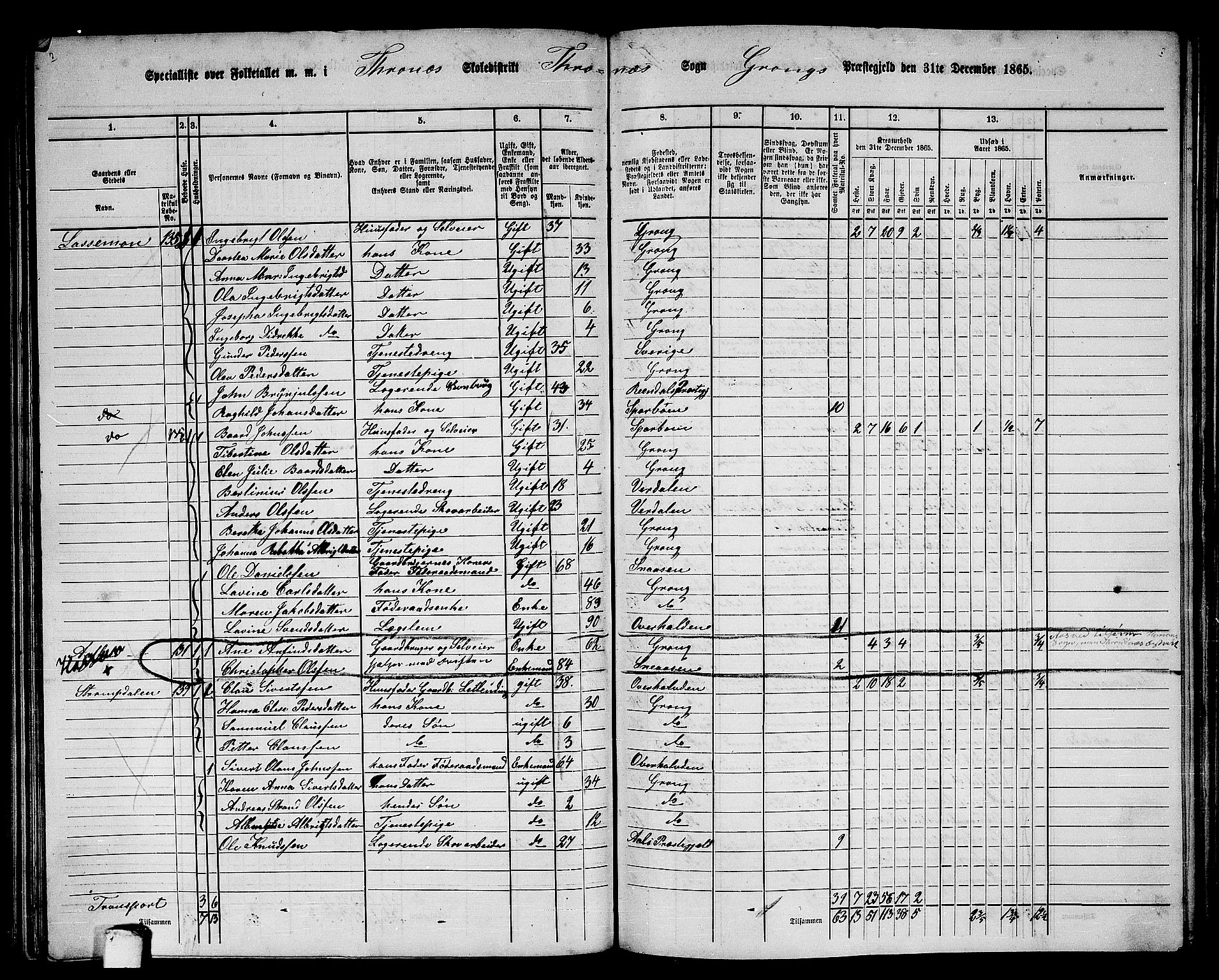 RA, 1865 census for Grong, 1865, p. 121