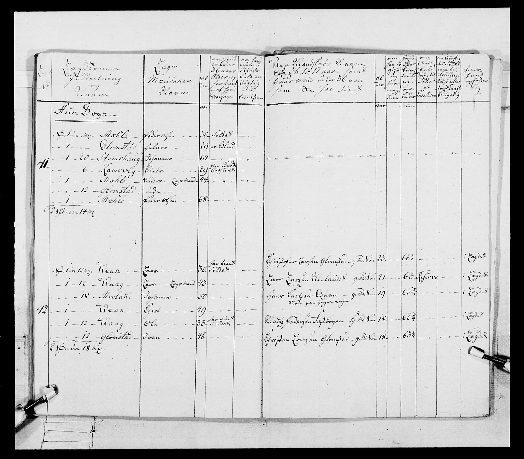 Generalitets- og kommissariatskollegiet, Det kongelige norske kommissariatskollegium, AV/RA-EA-5420/E/Eh/L0087: 3. Trondheimske nasjonale infanteriregiment, 1780, p. 161