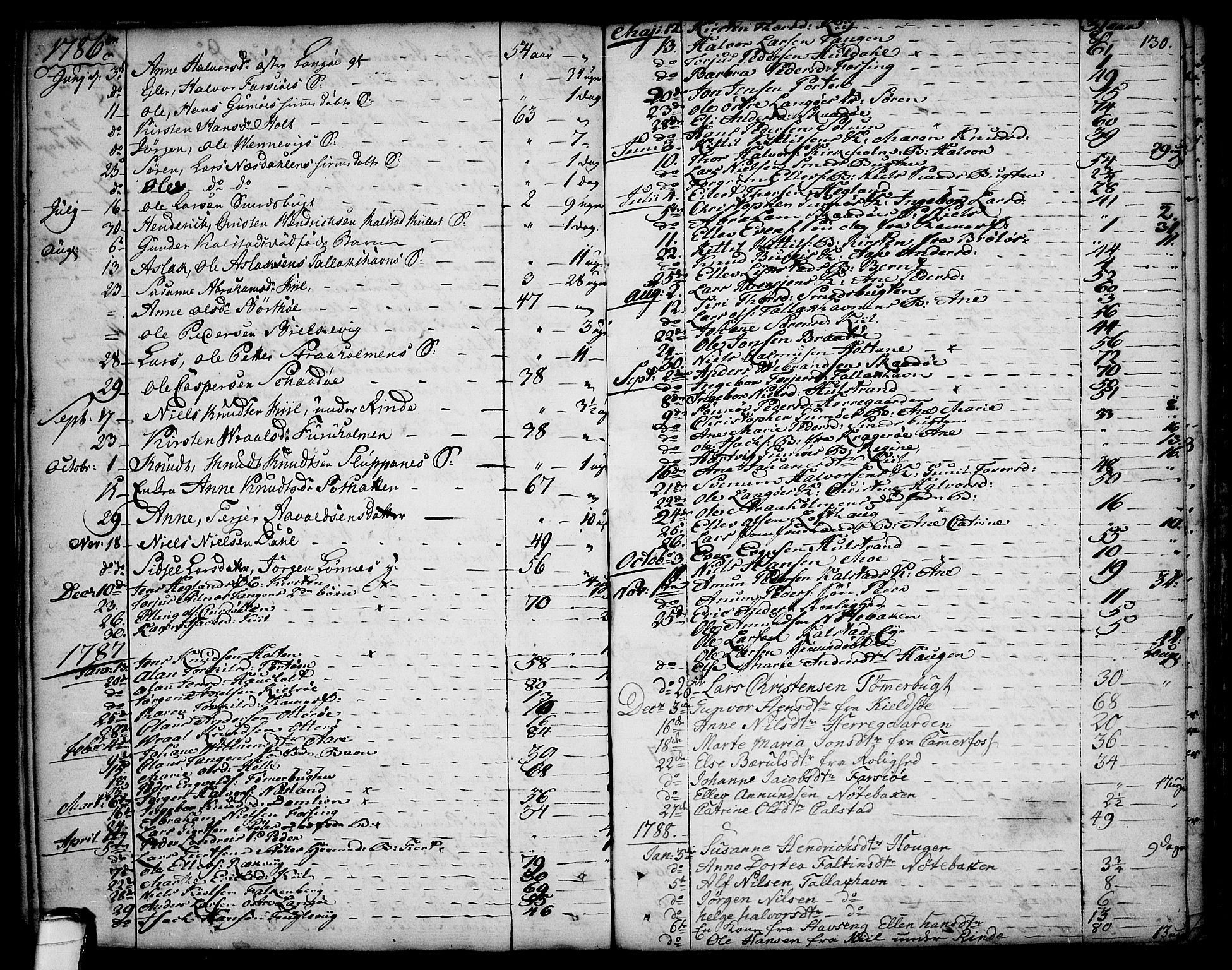 Sannidal kirkebøker, SAKO/A-296/F/Fa/L0002: Parish register (official) no. 2, 1767-1802, p. 130