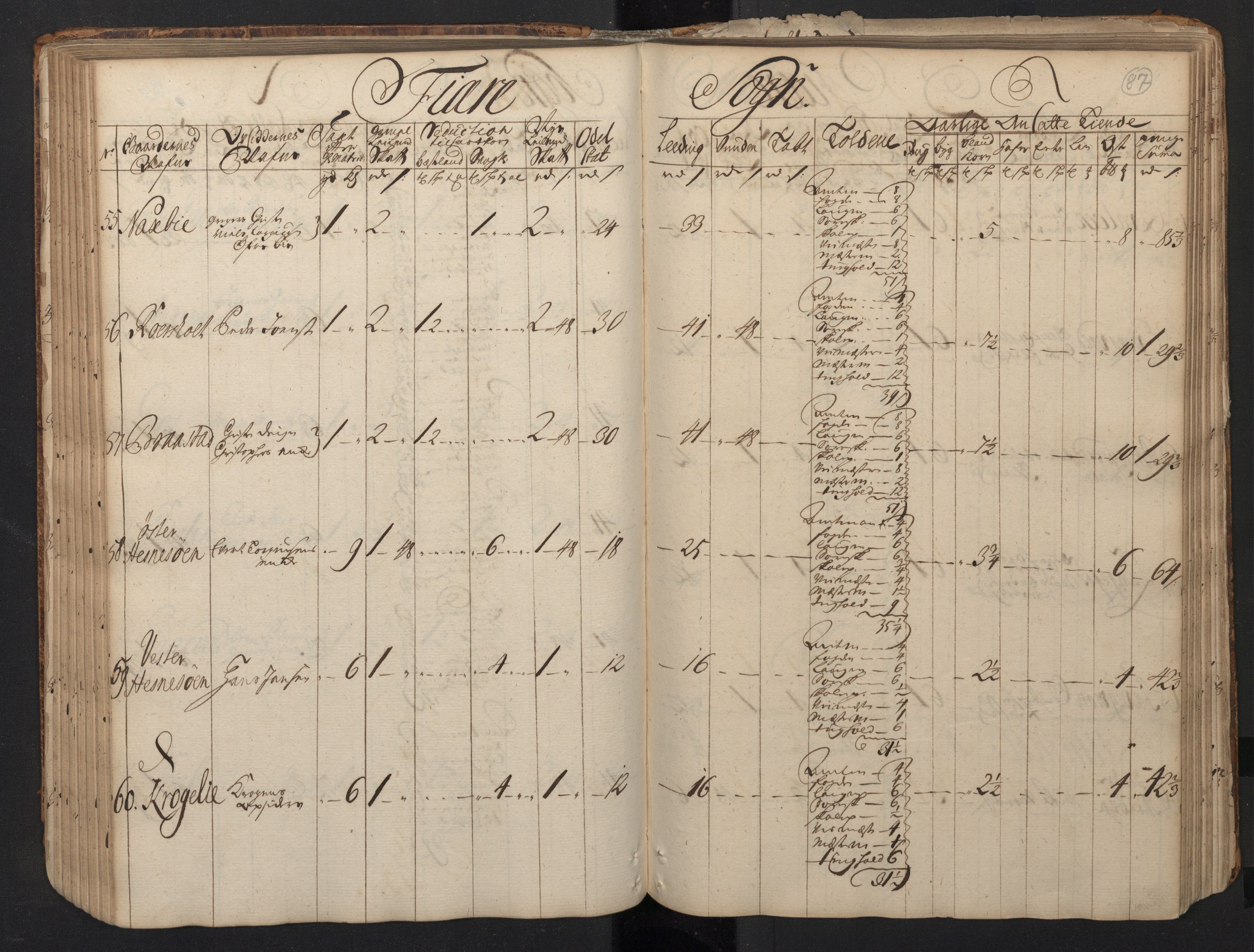 Rentekammeret inntil 1814, Realistisk ordnet avdeling, AV/RA-EA-4070/N/Nb/Nbf/L0123: Nedenes matrikkelprotokoll, 1723, p. 90