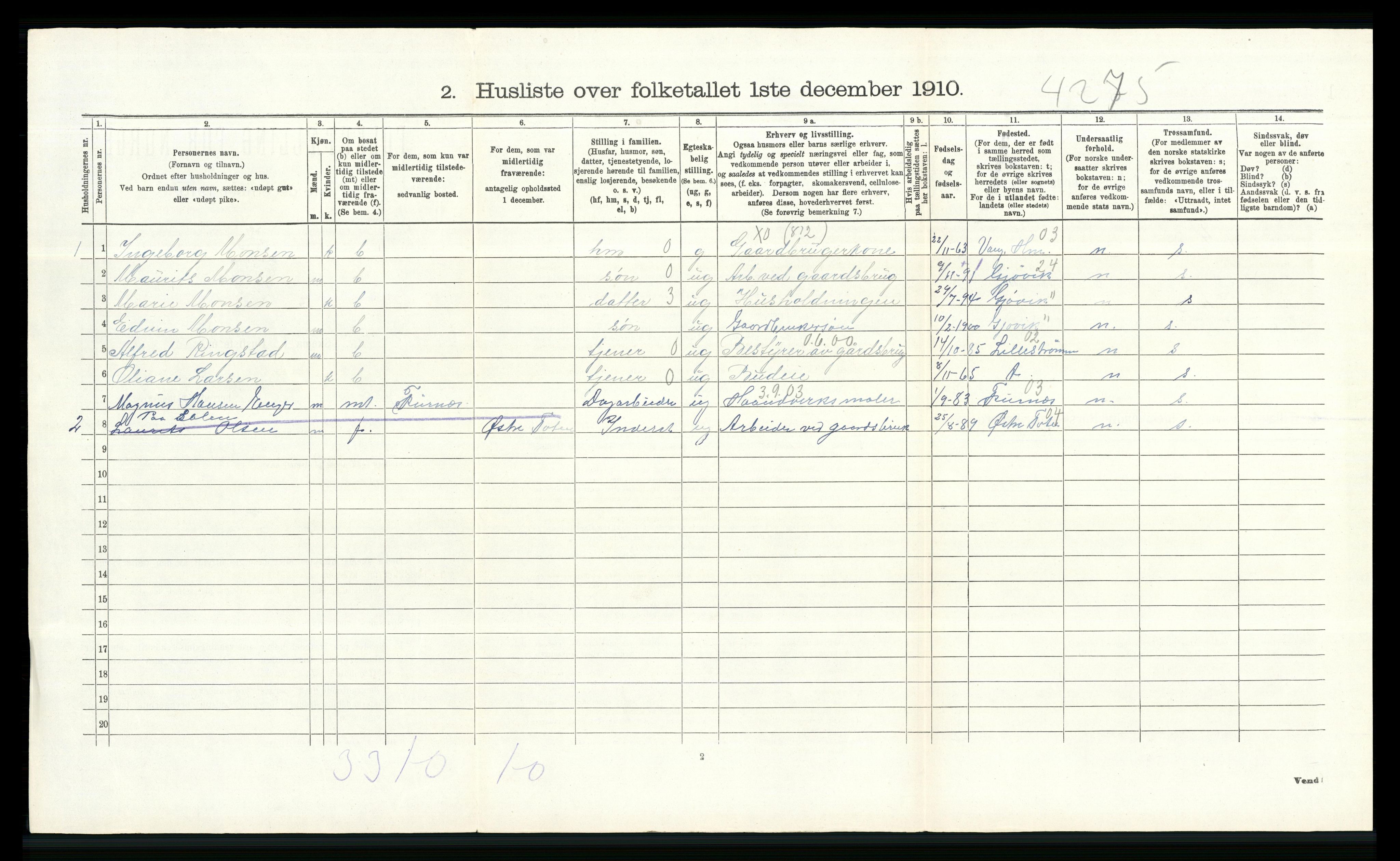 RA, 1910 census for Vestre Toten, 1910, p. 372