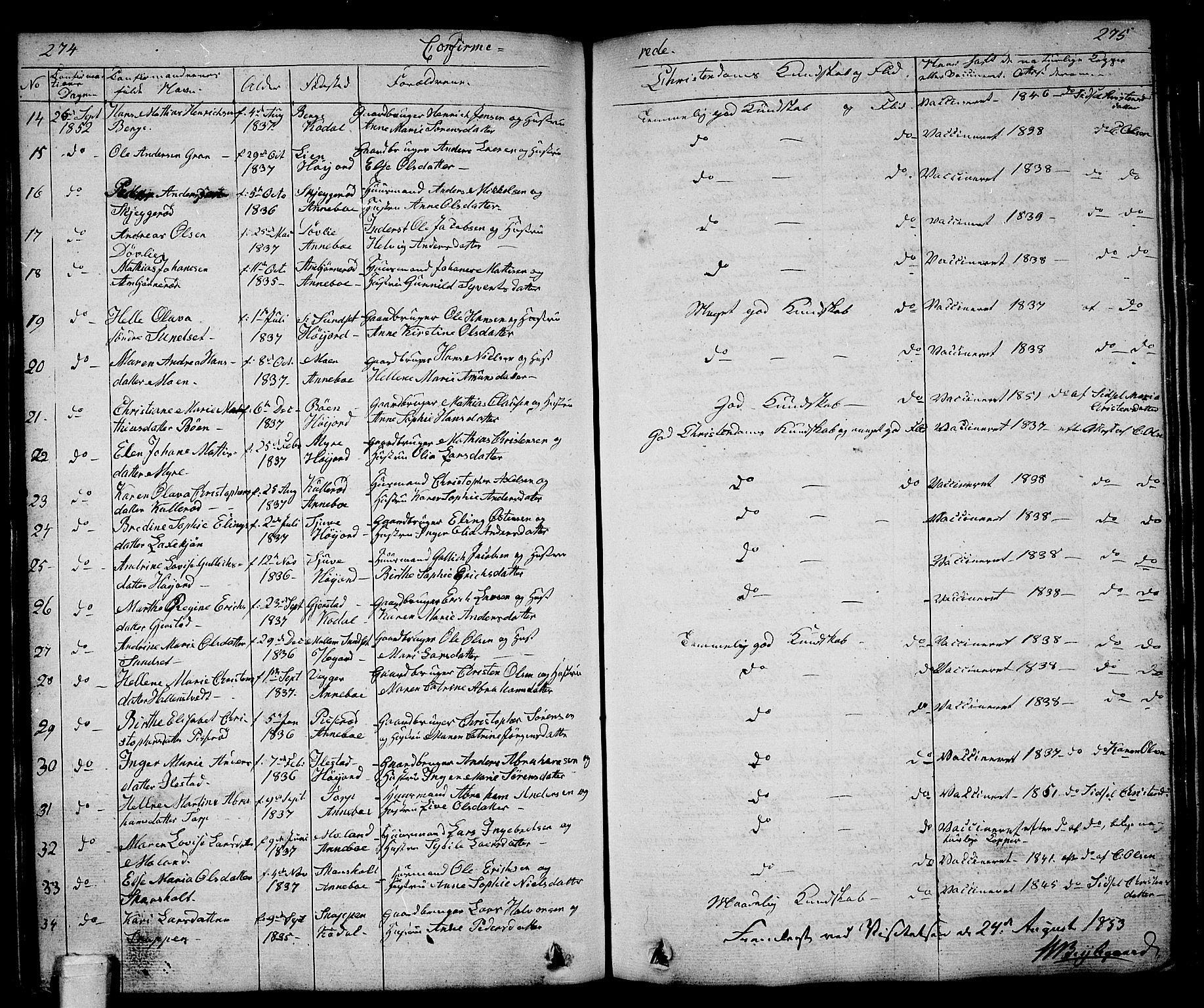 Andebu kirkebøker, AV/SAKO-A-336/G/Ga/L0003: Parish register (copy) no. I 3, 1832-1867, p. 274-275