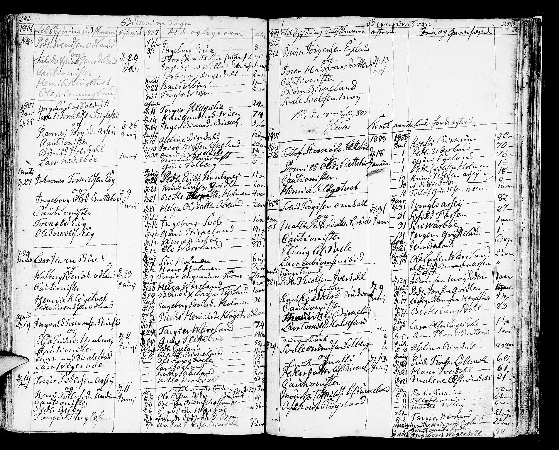 Helleland sokneprestkontor, SAST/A-101810: Parish register (official) no. A 3 /2, 1791-1817, p. 252-253