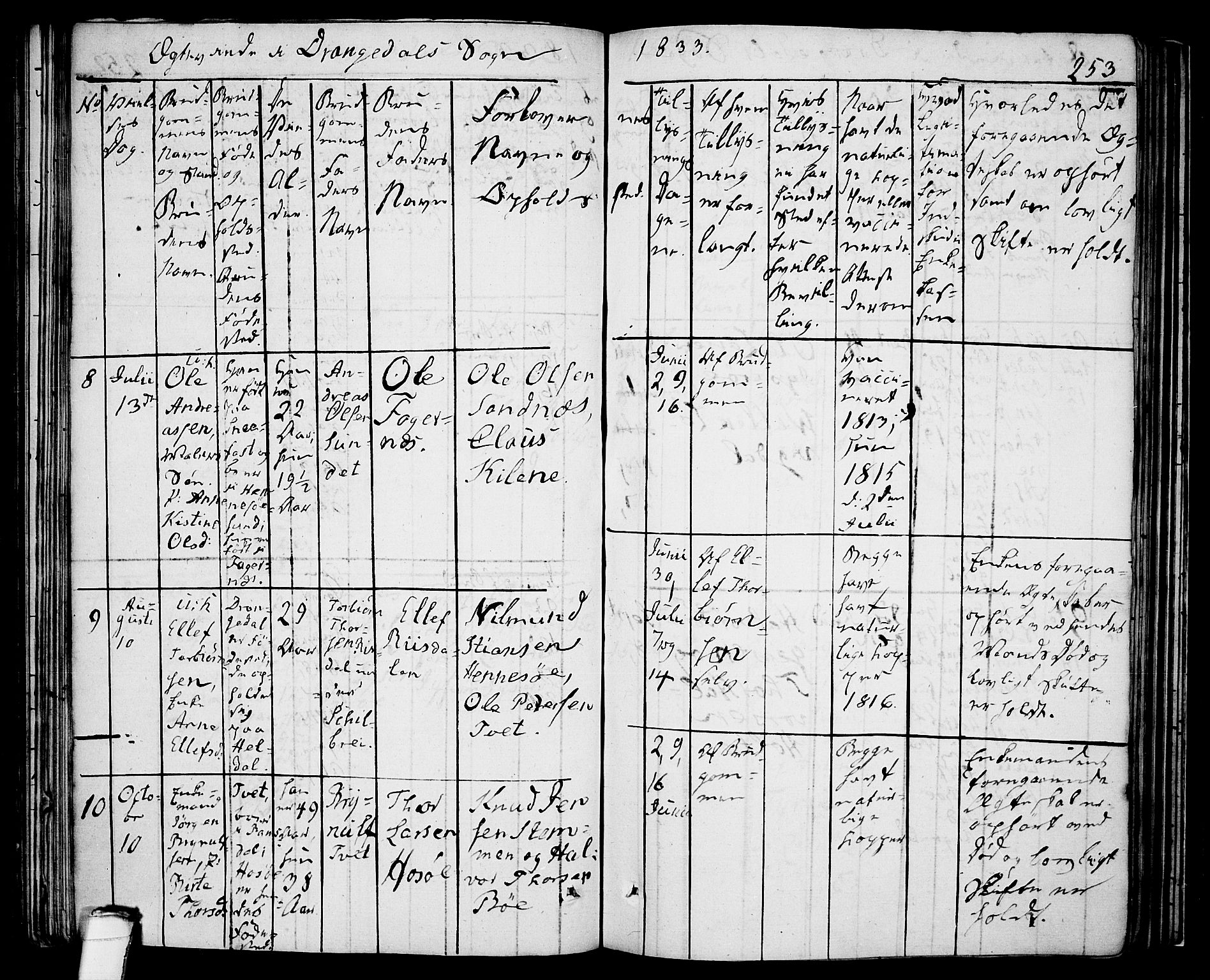 Drangedal kirkebøker, AV/SAKO-A-258/F/Fa/L0006: Parish register (official) no. 6, 1831-1837, p. 253