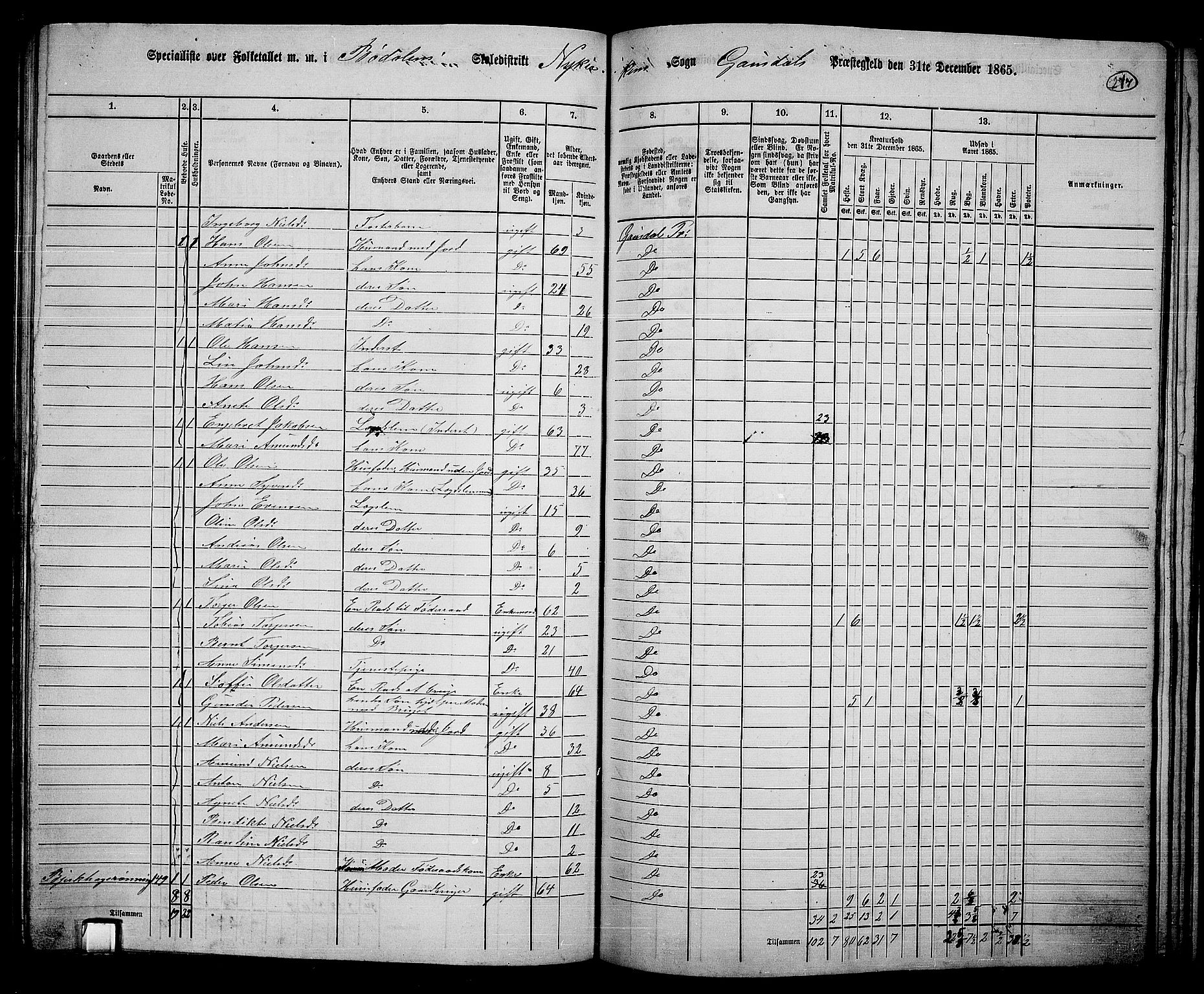 RA, 1865 census for Gausdal, 1865, p. 187