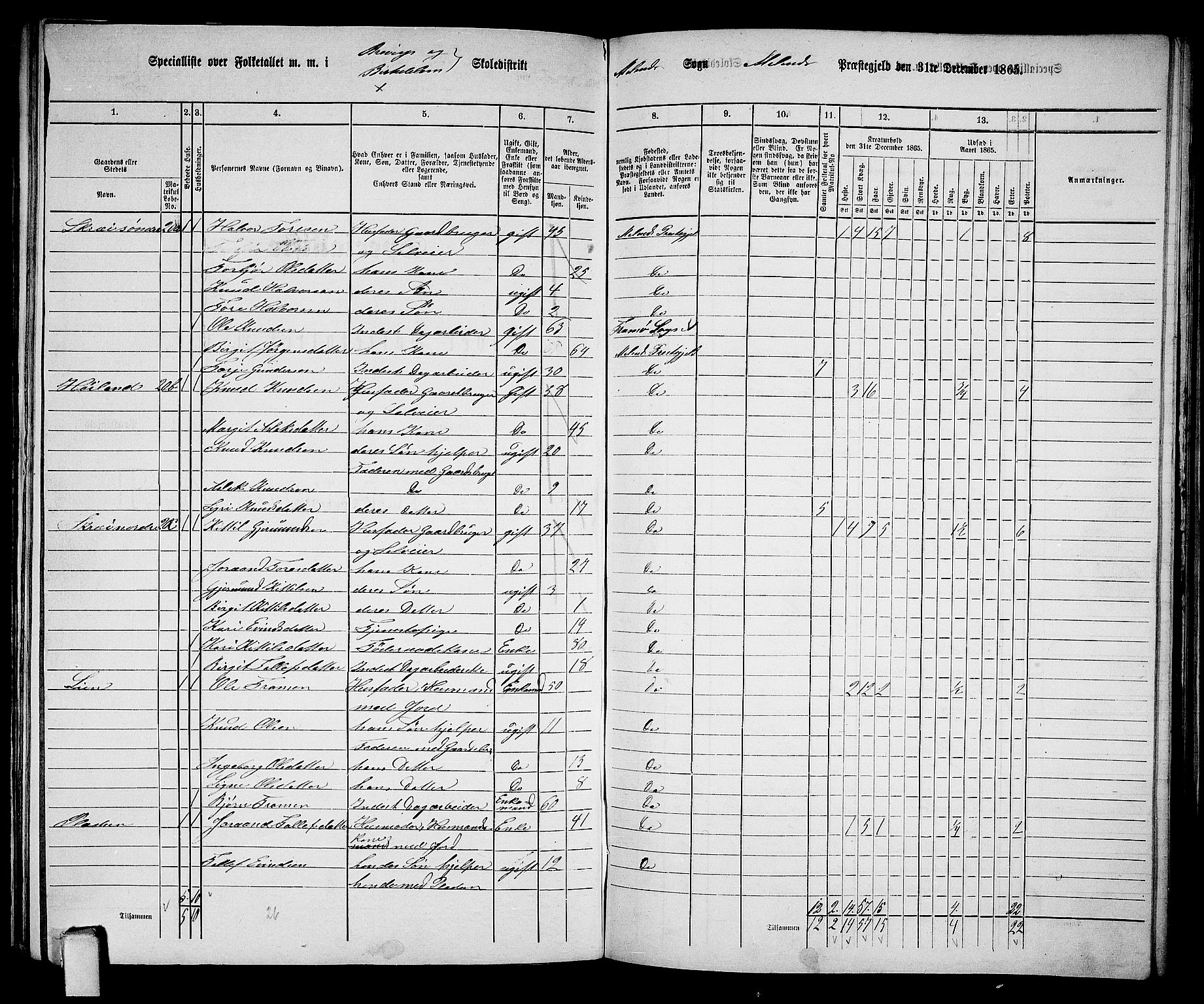 RA, 1865 census for Moland, 1865, p. 16