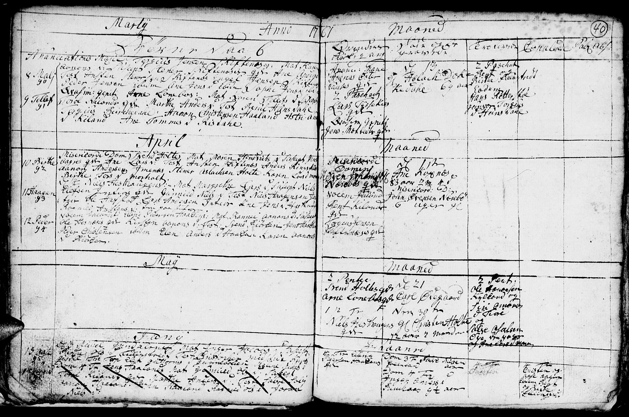 Hommedal sokneprestkontor, AV/SAK-1111-0023/F/Fb/Fbb/L0001: Parish register (copy) no. B 1, 1753-1791, p. 40