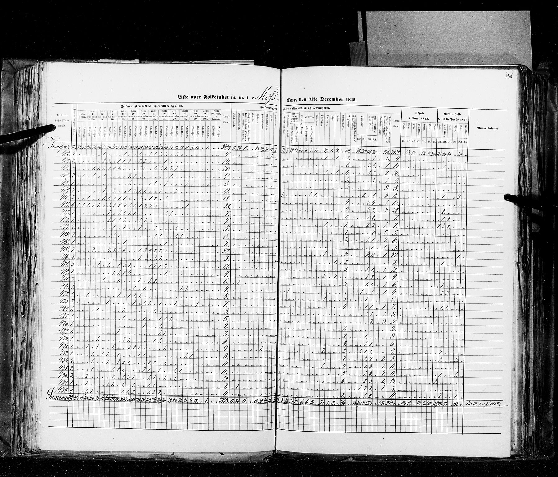 RA, Census 1845, vol. 10: Cities, 1845, p. 135