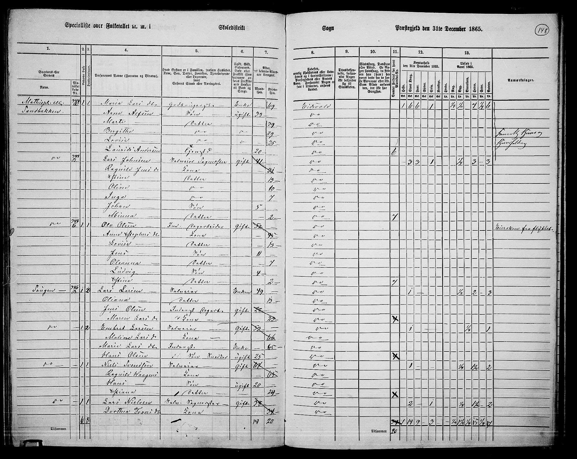 RA, 1865 census for Eidsvoll, 1865, p. 131