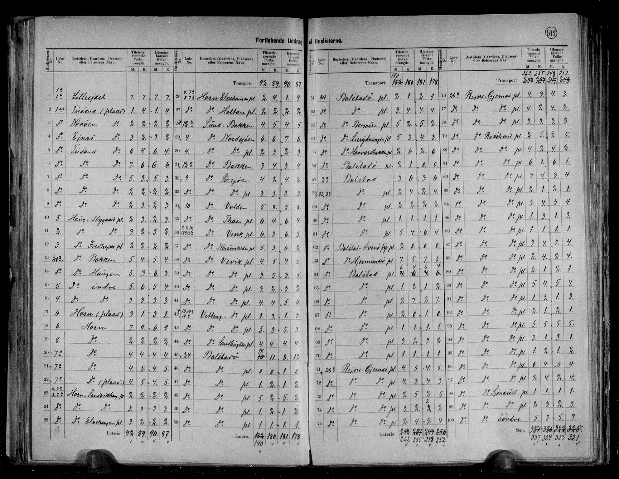 RA, 1891 census for 1860 Buksnes, 1891, p. 7
