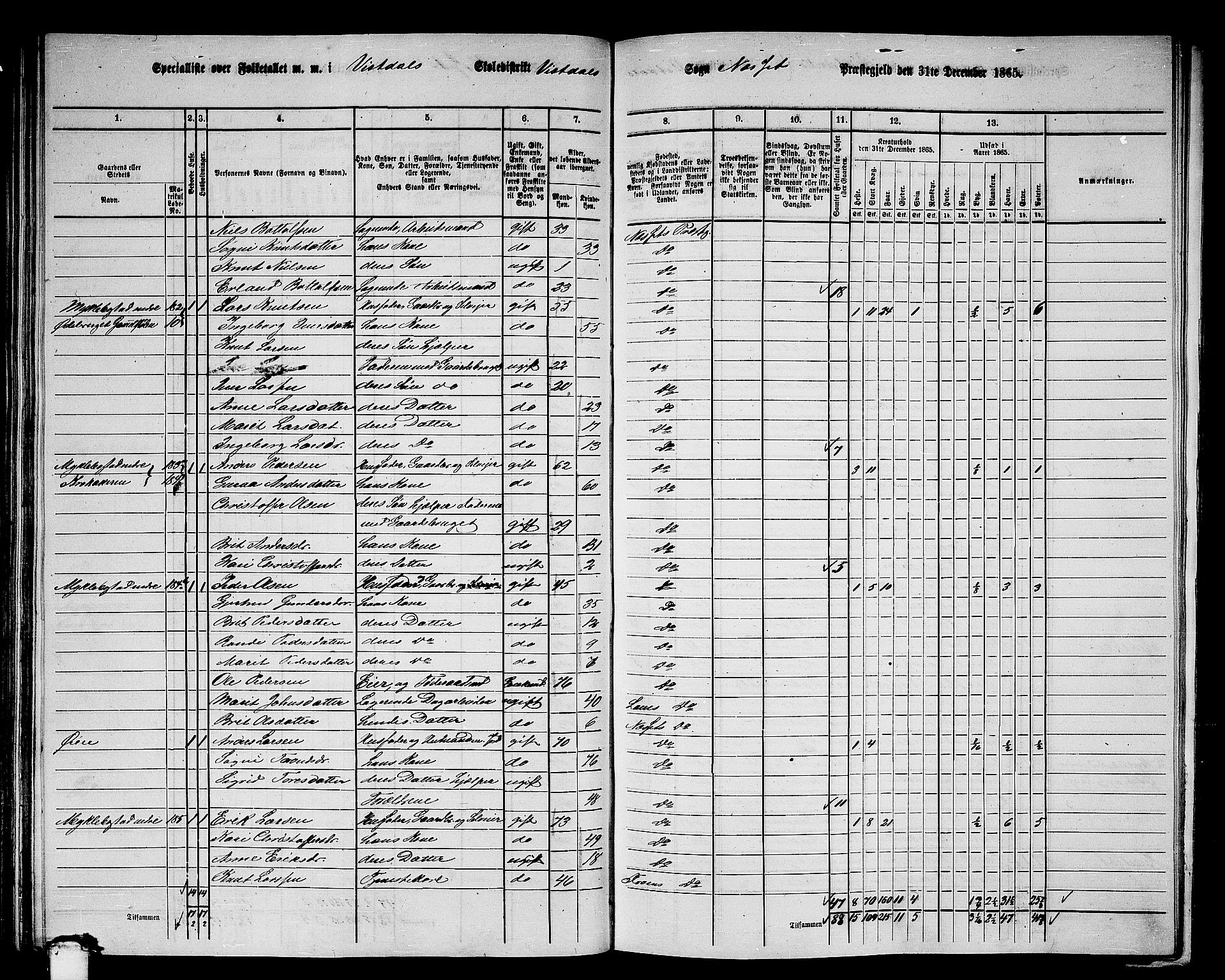 RA, 1865 census for Nesset, 1865, p. 124
