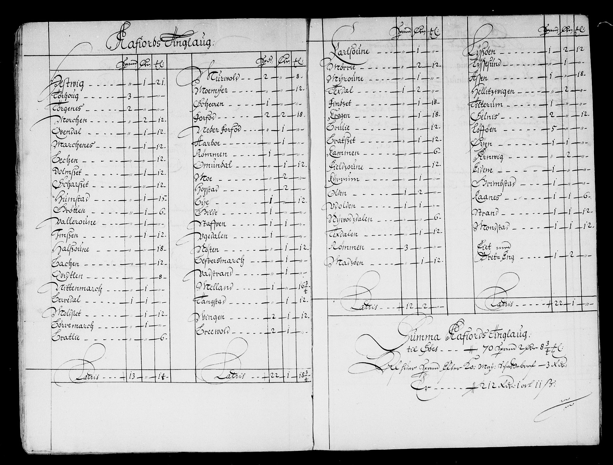 Rentekammeret inntil 1814, Reviderte regnskaper, Stiftamtstueregnskaper, Trondheim stiftamt og Nordland amt, AV/RA-EA-6044/R/Rd/L0037: Trondheim stiftamt, 1673