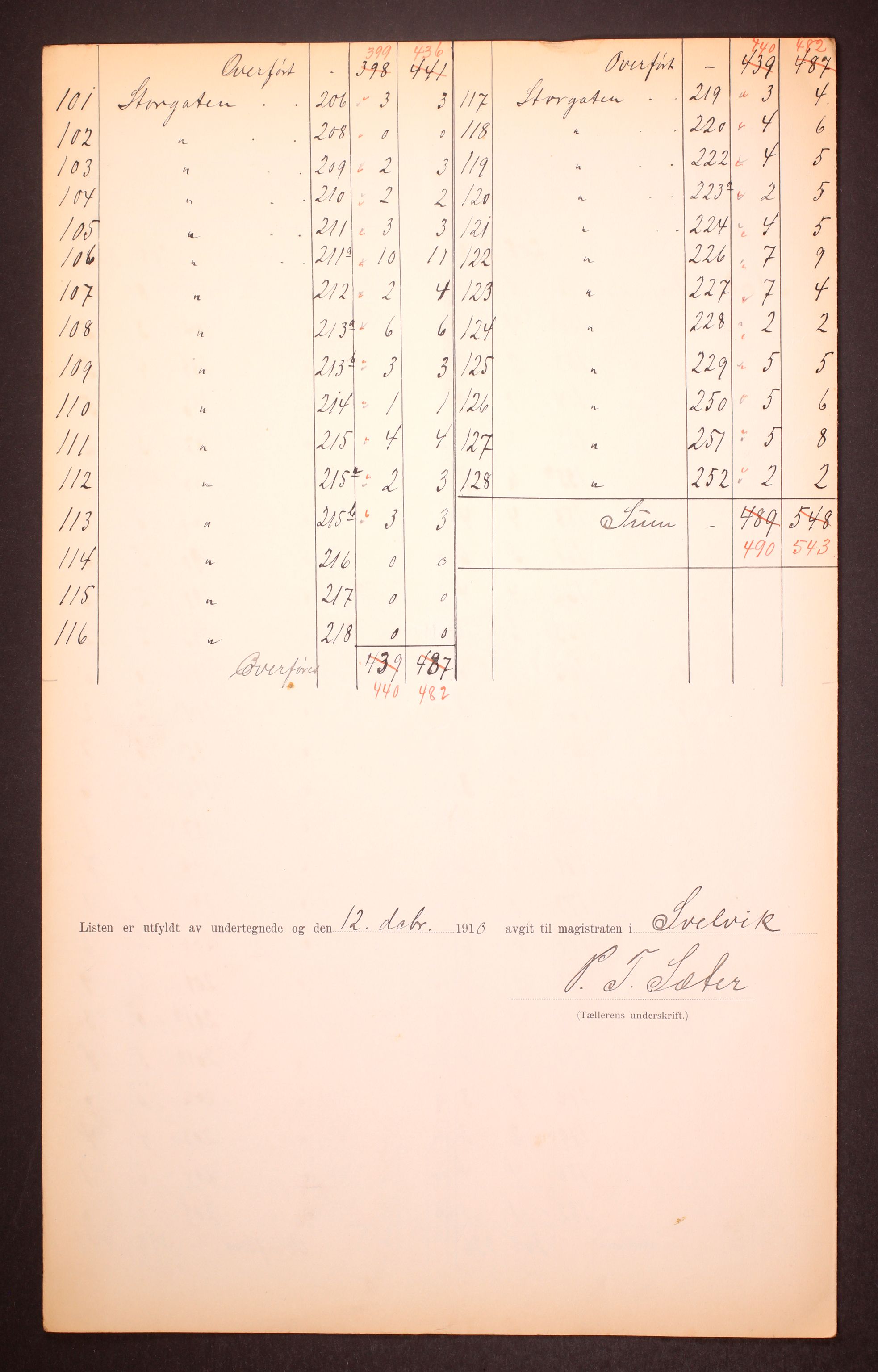 RA, 1910 census for Svelvik, 1910, p. 9