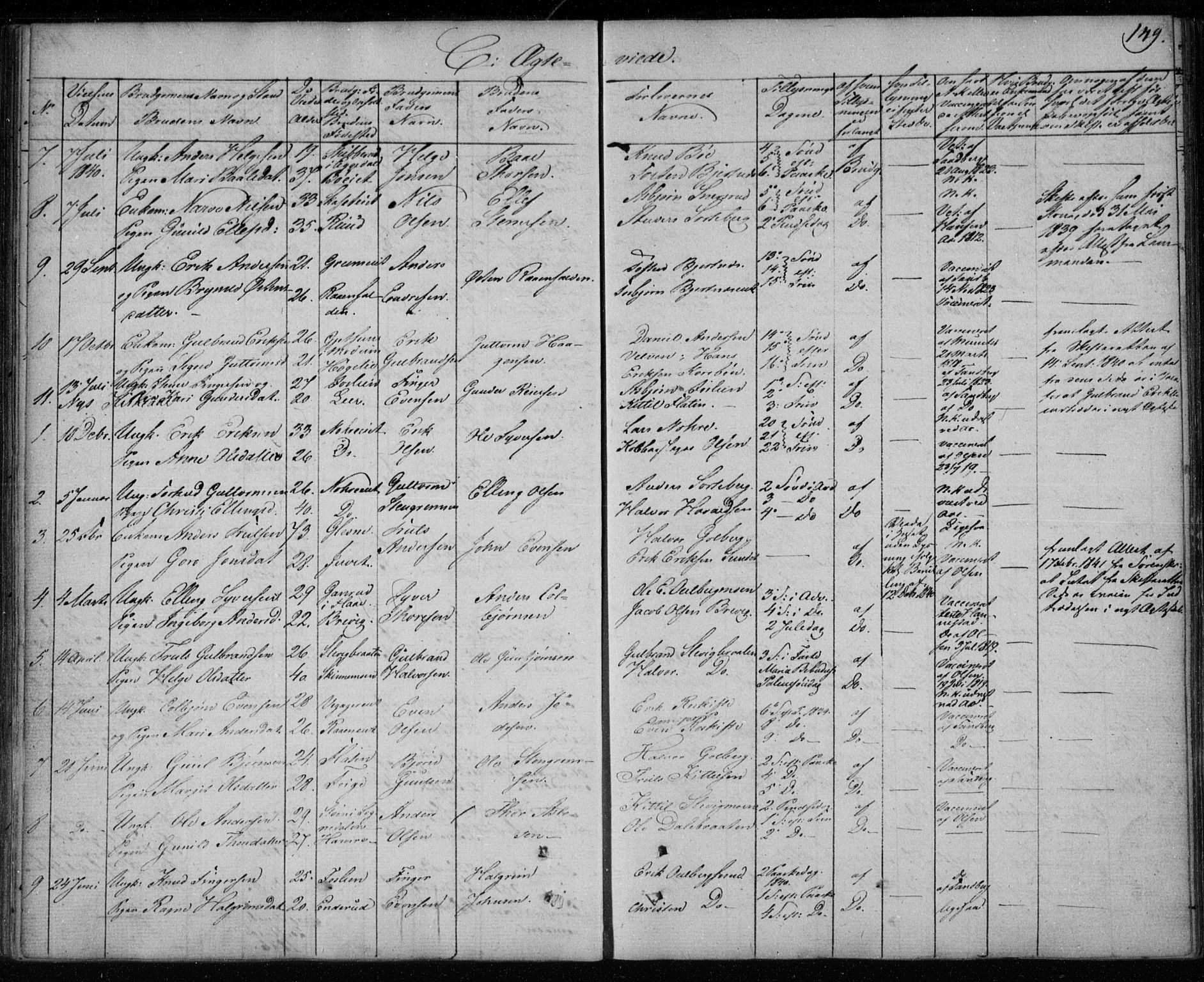 Krødsherad kirkebøker, AV/SAKO-A-19/F/Fa/L0002: Parish register (official) no. 2, 1829-1851, p. 149