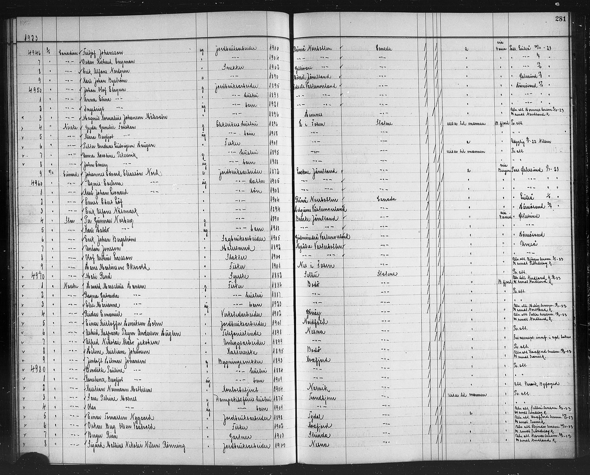 Trondheim politikammer, AV/SAT-A-1887/1/32/L0016: Emigrantprotokoll XV, 1916-1926, p. 281