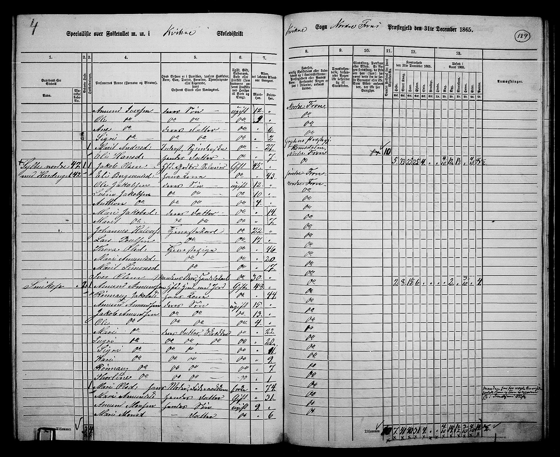 RA, 1865 census for Nord-Fron, 1865, p. 174