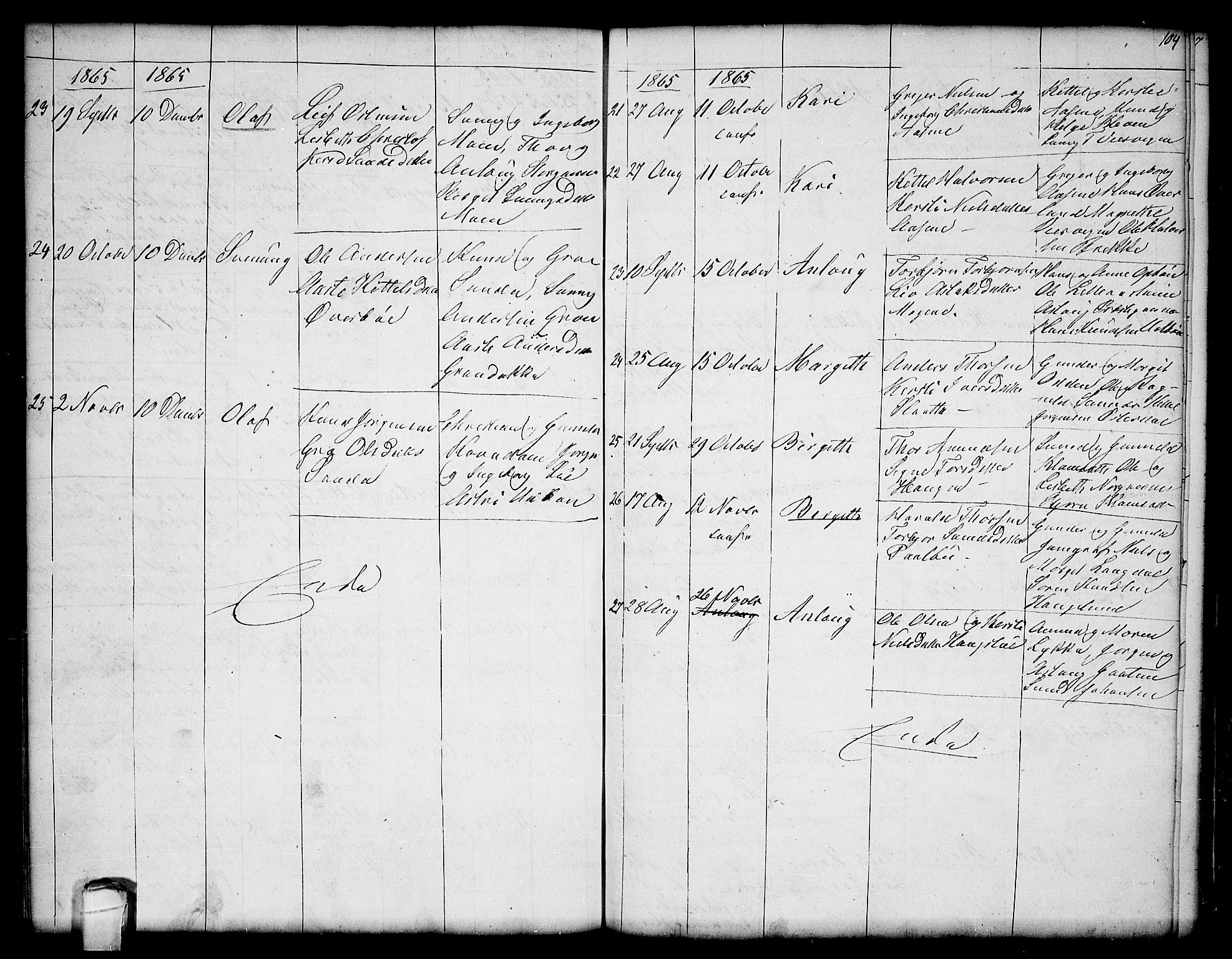 Seljord kirkebøker, SAKO/A-20/G/Ga/L0002: Parish register (copy) no. I 2, 1838-1866, p. 104