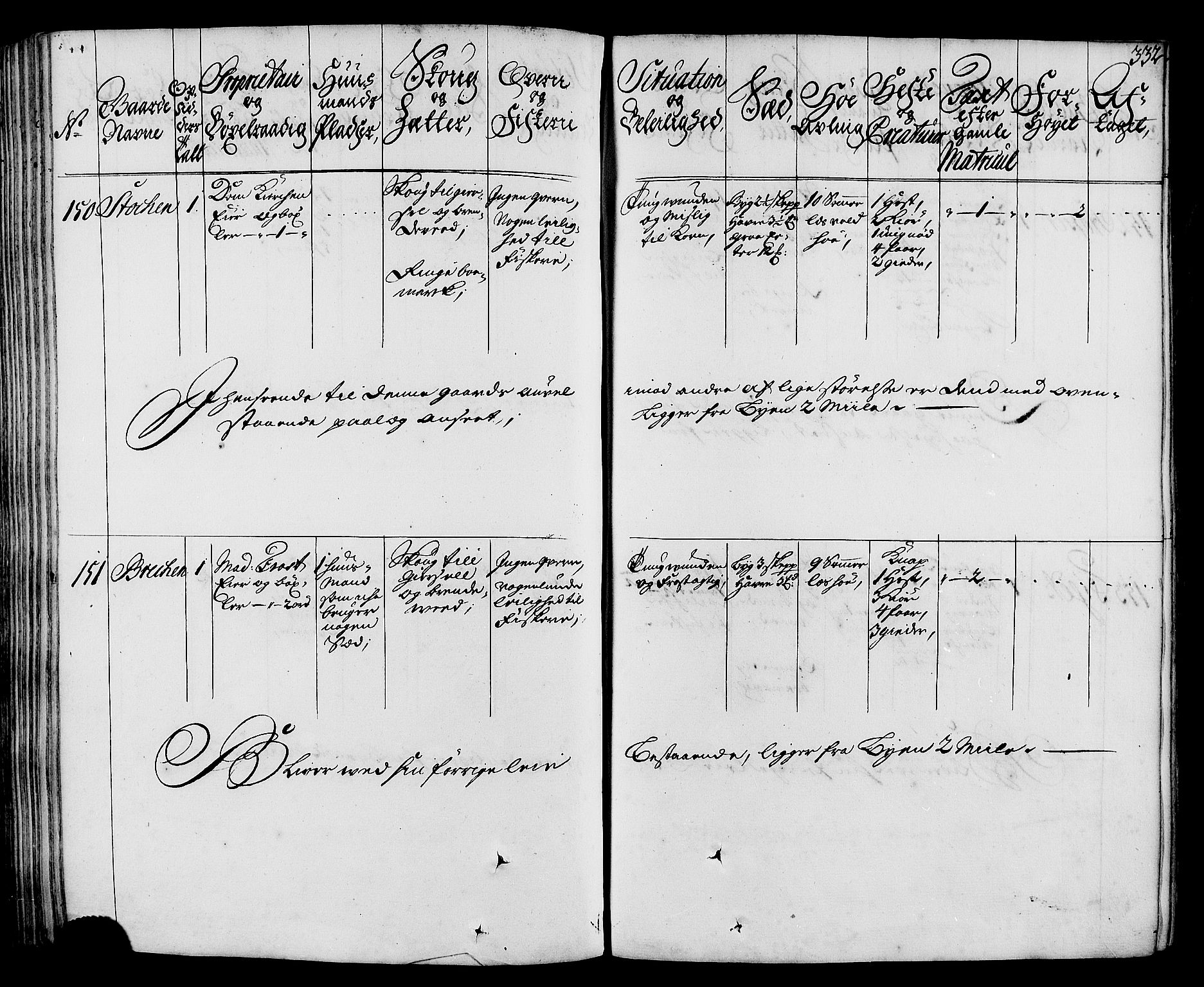 Rentekammeret inntil 1814, Realistisk ordnet avdeling, AV/RA-EA-4070/N/Nb/Nbf/L0164: Stjørdal og Verdal eksaminasjonsprotokoll, 1723, p. 338