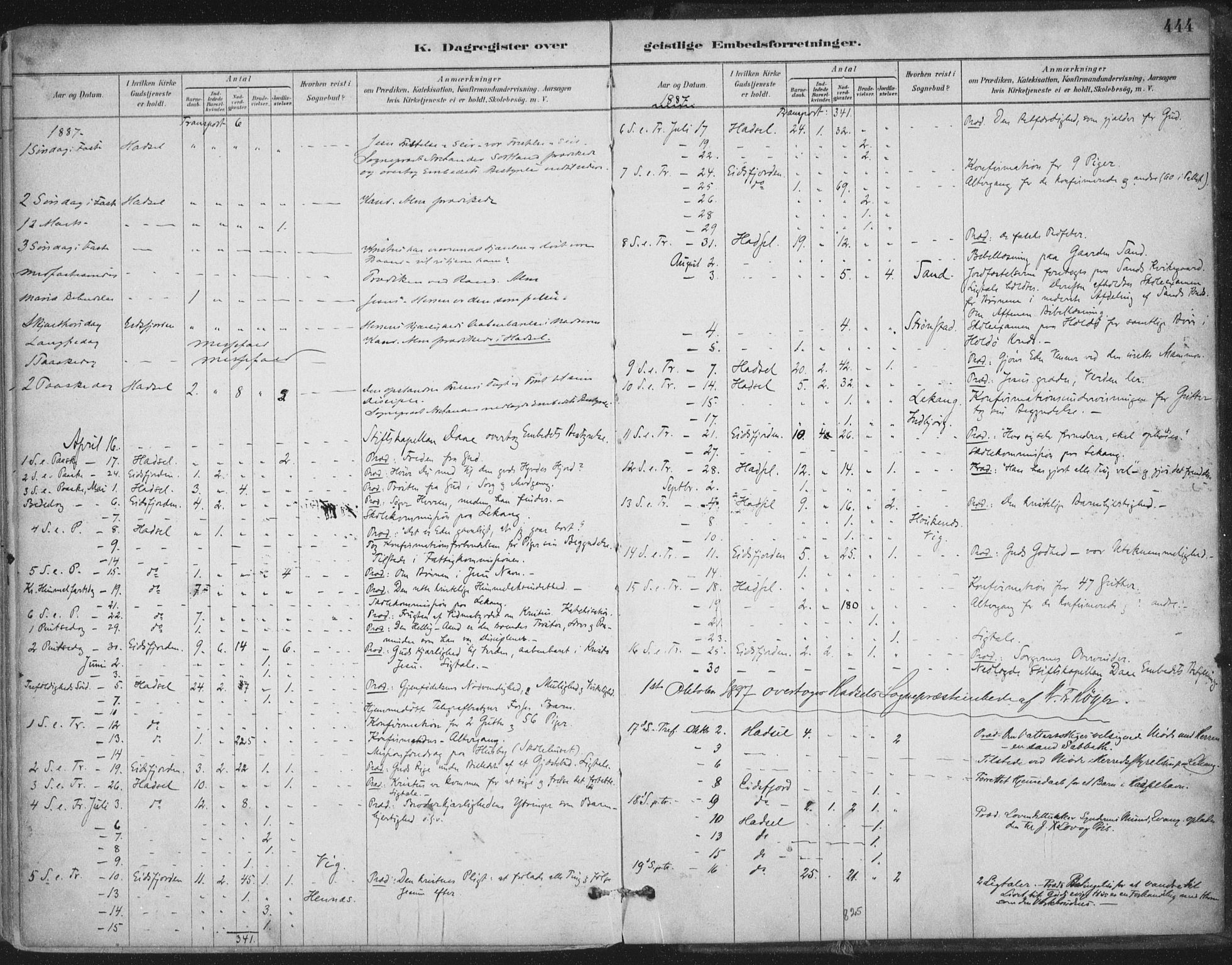 Ministerialprotokoller, klokkerbøker og fødselsregistre - Nordland, SAT/A-1459/888/L1244: Parish register (official) no. 888A10, 1880-1890, p. 444