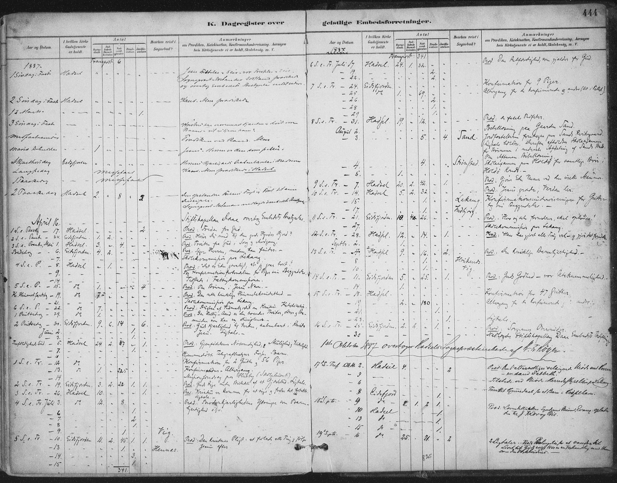 Ministerialprotokoller, klokkerbøker og fødselsregistre - Nordland, AV/SAT-A-1459/888/L1244: Parish register (official) no. 888A10, 1880-1890, p. 444