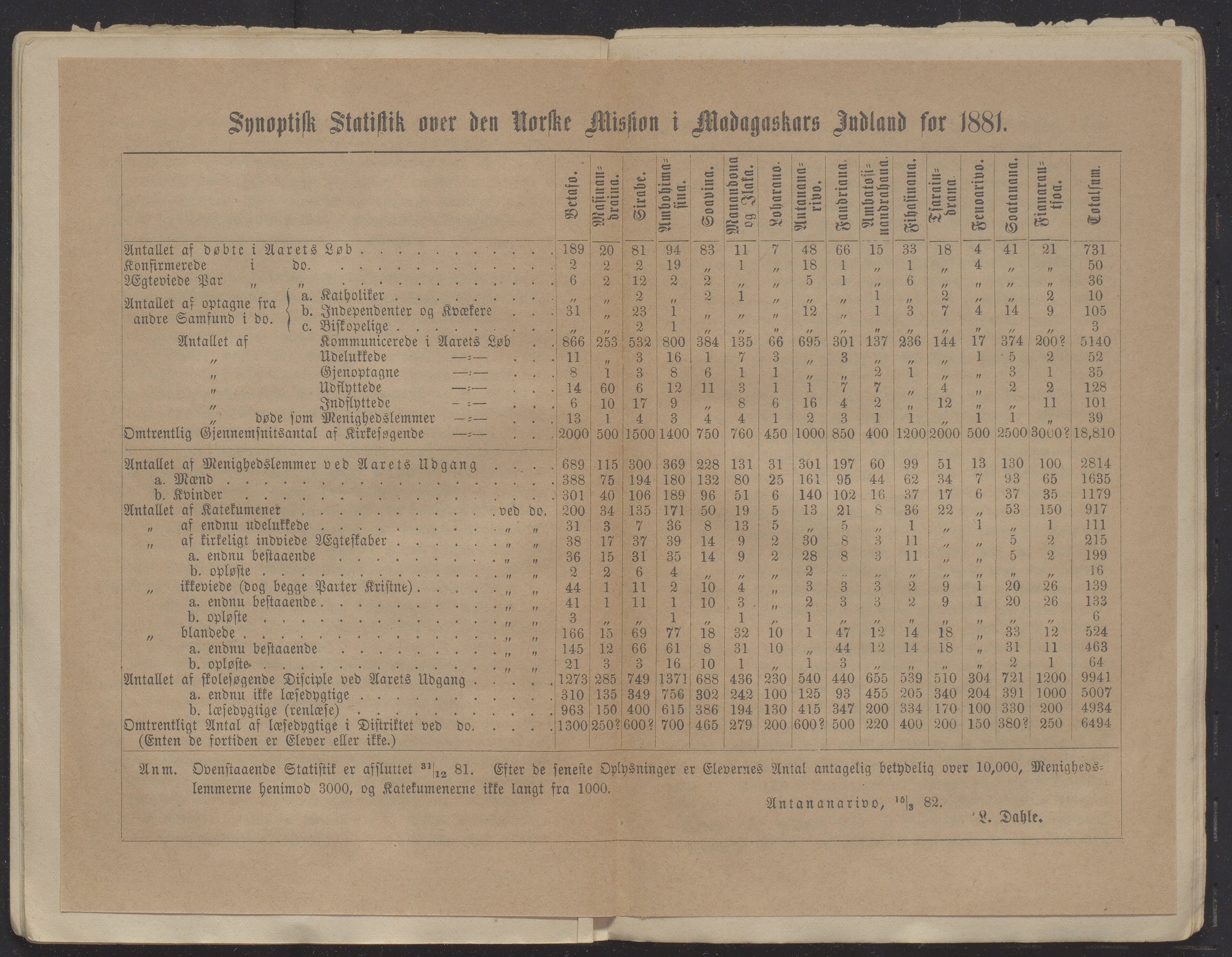 Det Norske Misjonsselskap - hovedadministrasjonen, VID/MA-A-1045/D/Db/Dba/L0338/0009: Beretninger, Bøker, Skrifter o.l   / Årsberetninger 40. , 1882