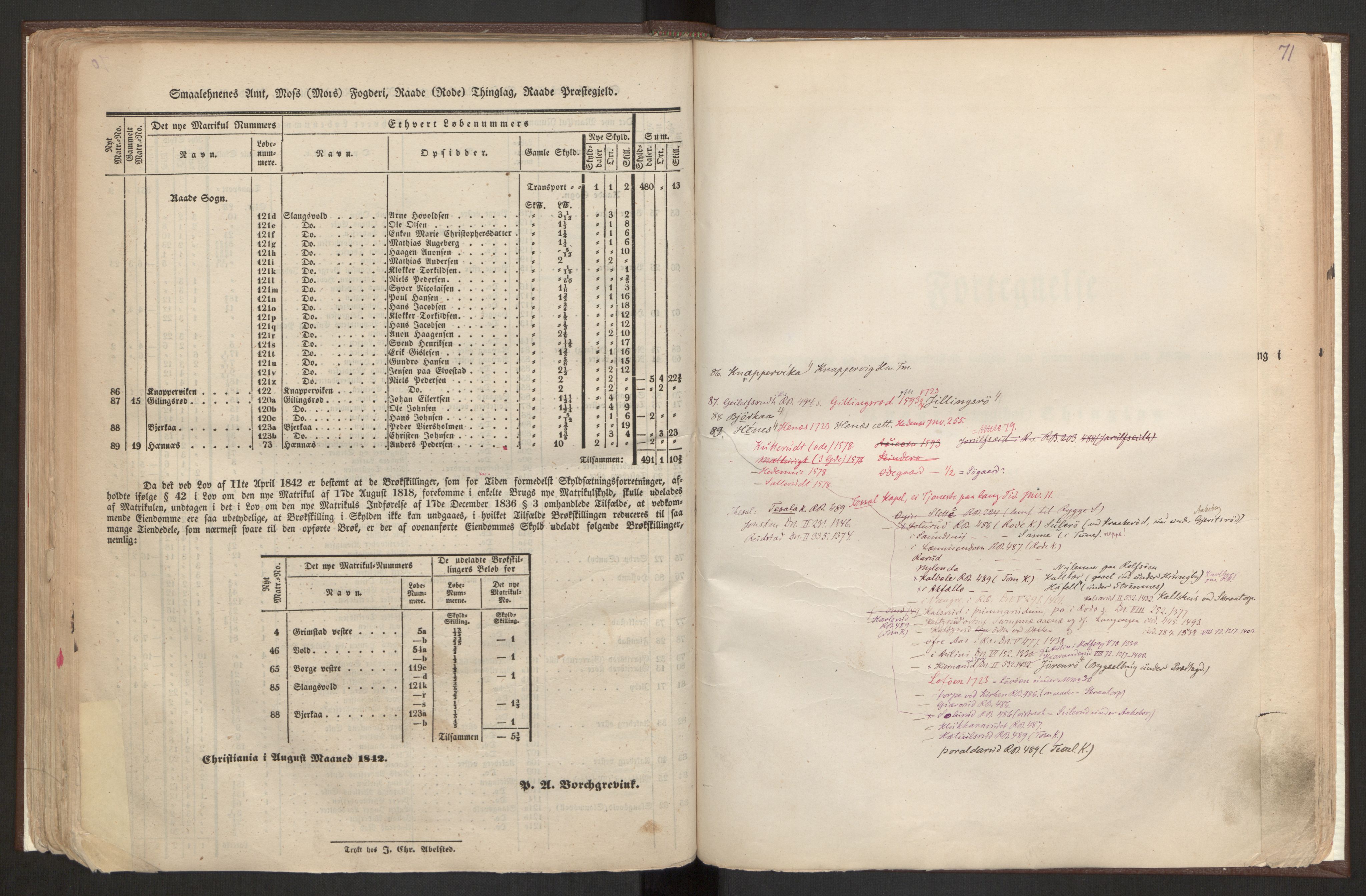 Rygh, RA/PA-0034/F/Fb/L0001: Matrikkelen for 1838 - Smaalenes amt (Østfold fylke), 1838, p. 71a