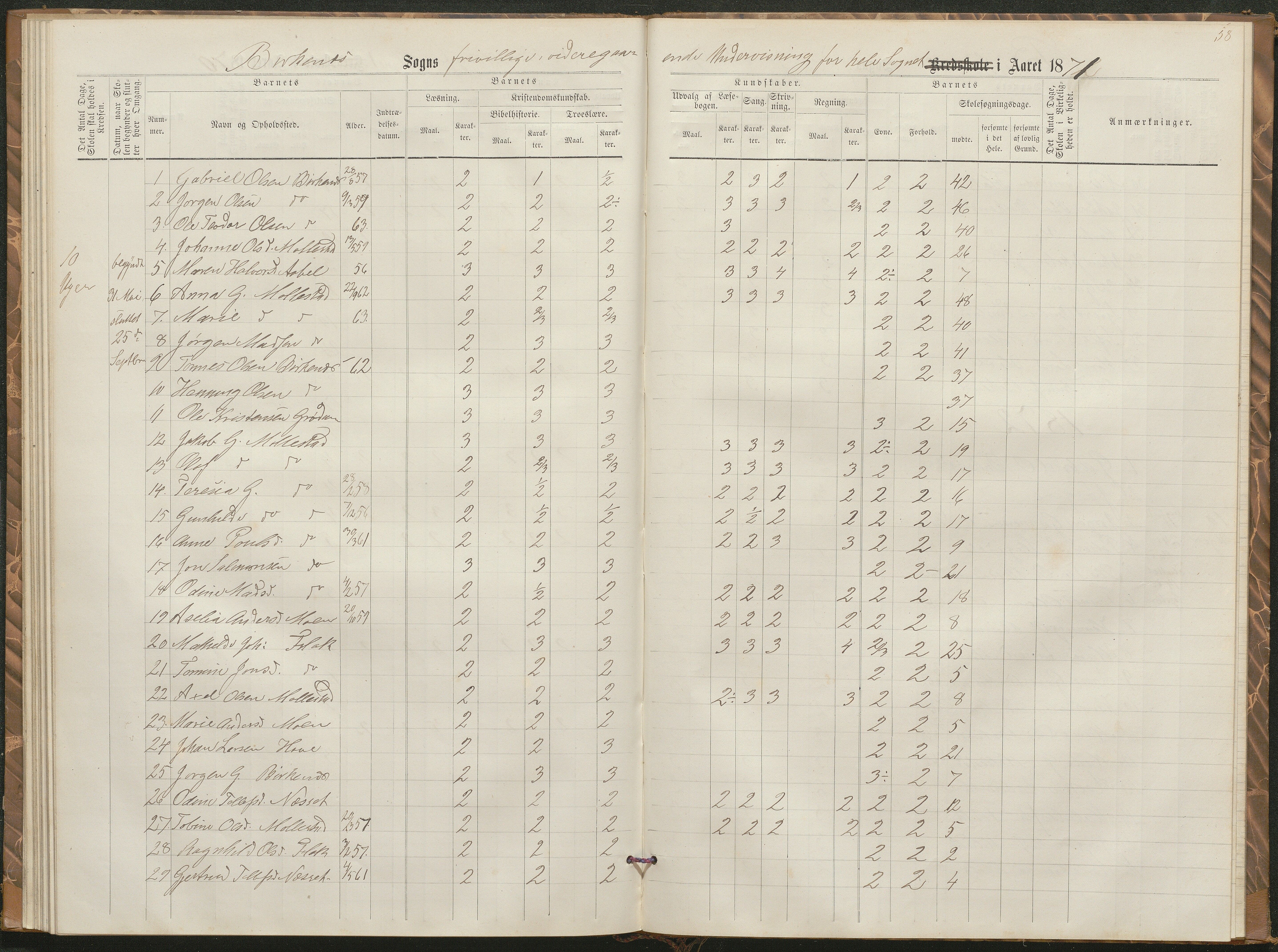 Birkenes kommune, Birkenes krets/Birkeland folkeskole frem til 1991, AAKS/KA0928-550a_91/F02/L0002: Skoleprotokoll, 1866-1878, p. 55