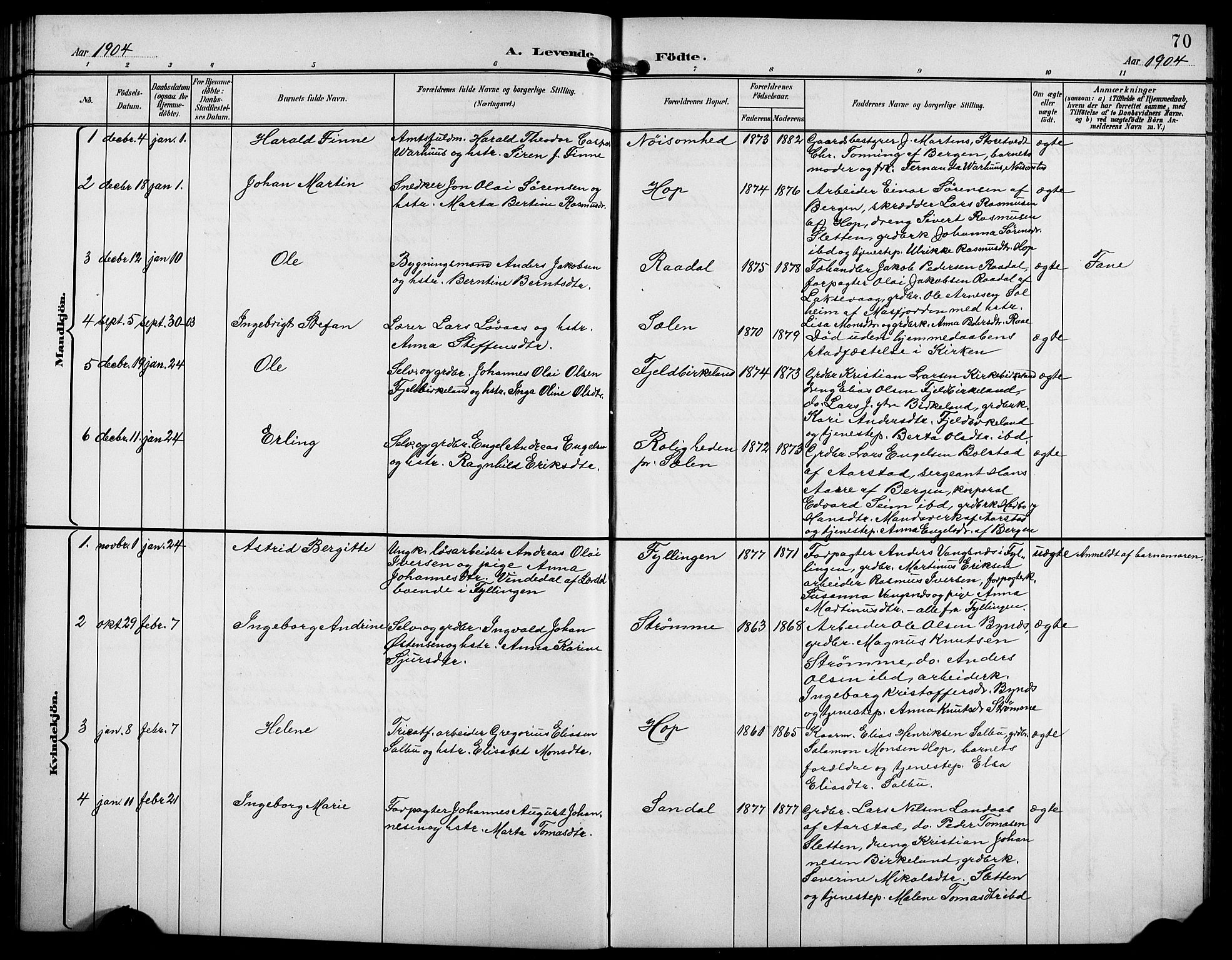 Birkeland Sokneprestembete, SAB/A-74601/H/Hab: Parish register (copy) no. A 5, 1897-1905, p. 70