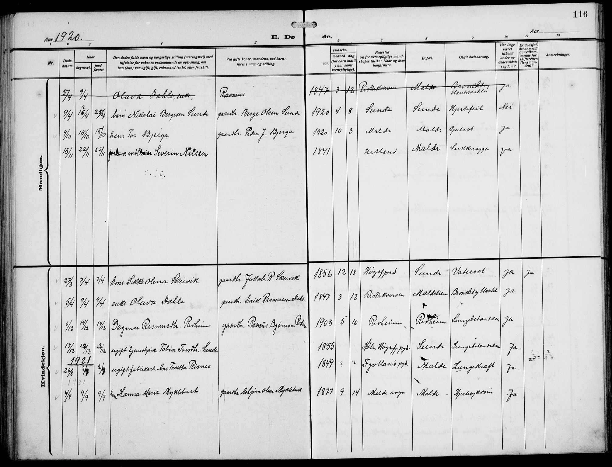 Håland sokneprestkontor, AV/SAST-A-101802/002/A/L0001: Parish register (copy) no. B 6, 1914-1940, p. 116