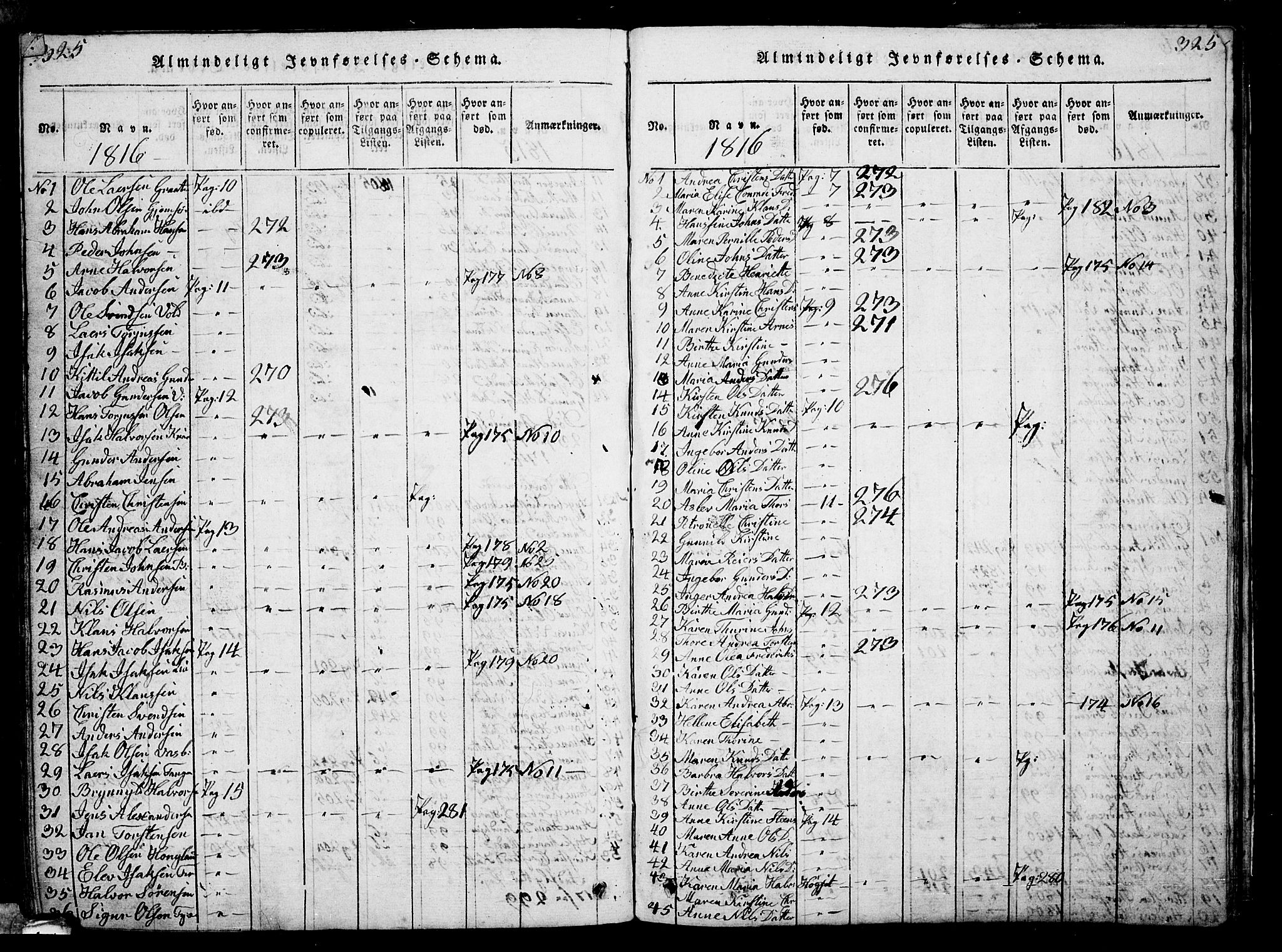 Solum kirkebøker, SAKO/A-306/G/Ga/L0001: Parish register (copy) no. I 1, 1814-1833, p. 325