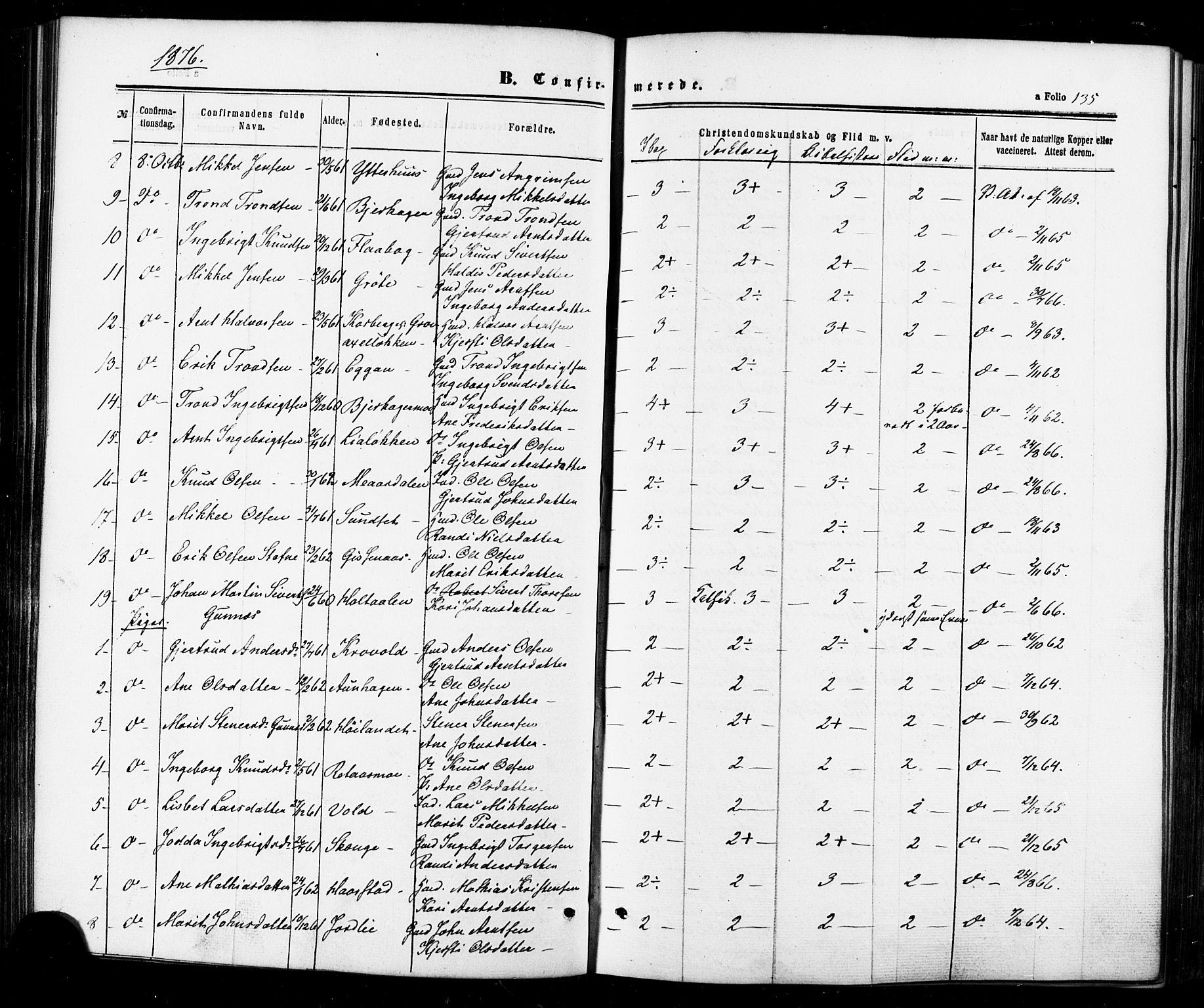 Ministerialprotokoller, klokkerbøker og fødselsregistre - Sør-Trøndelag, SAT/A-1456/674/L0870: Parish register (official) no. 674A02, 1861-1879, p. 135