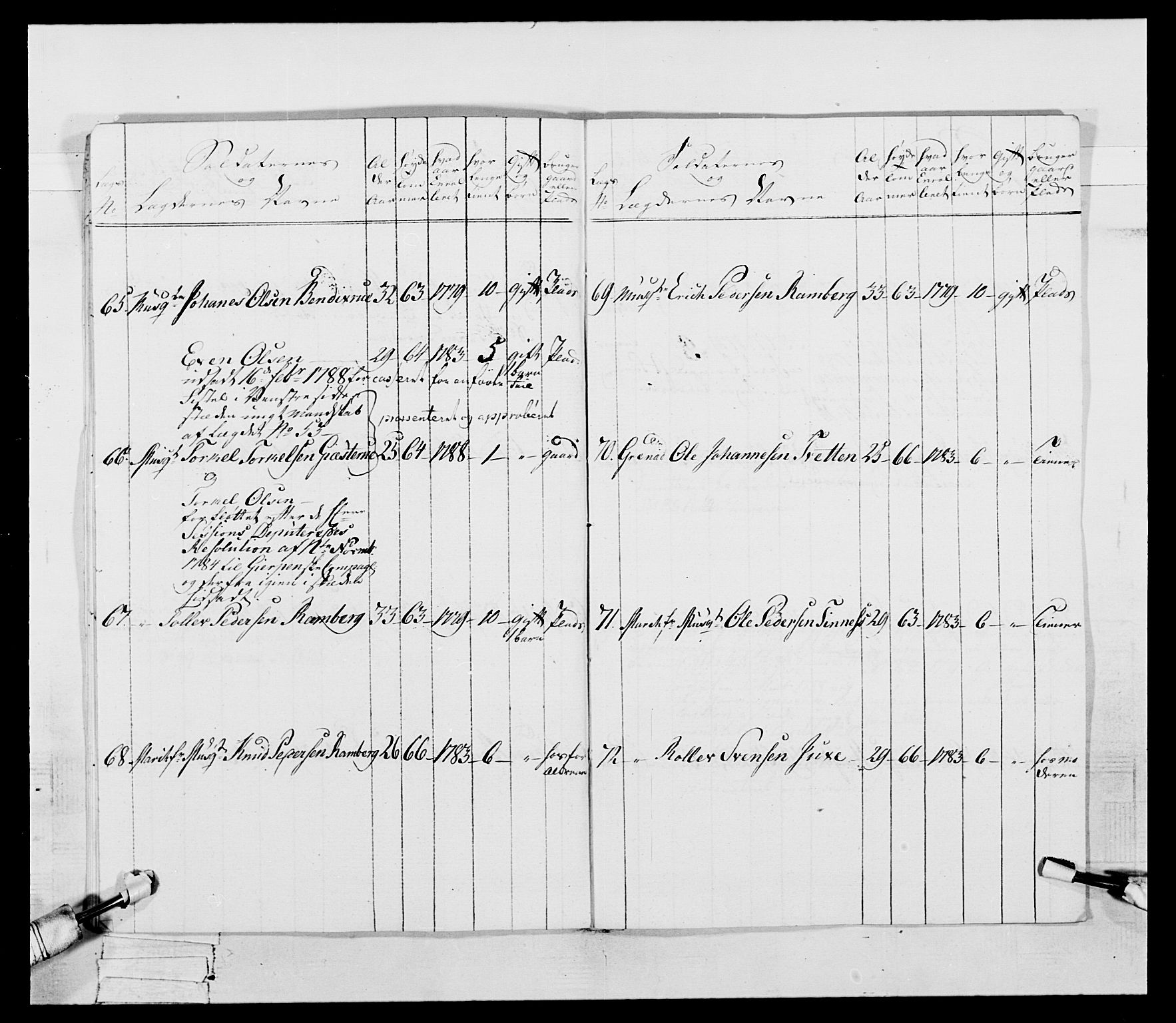 Generalitets- og kommissariatskollegiet, Det kongelige norske kommissariatskollegium, AV/RA-EA-5420/E/Eh/L0056: 2. Smålenske nasjonale infanteriregiment, 1789, p. 15